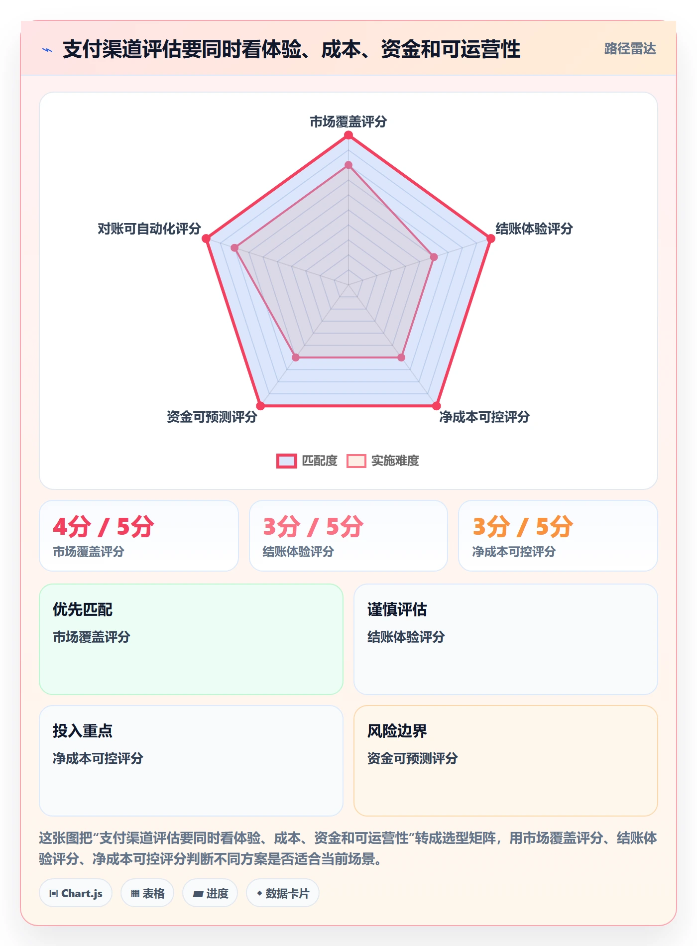 跨境电商运营框架：把支付结算纳入品牌建设