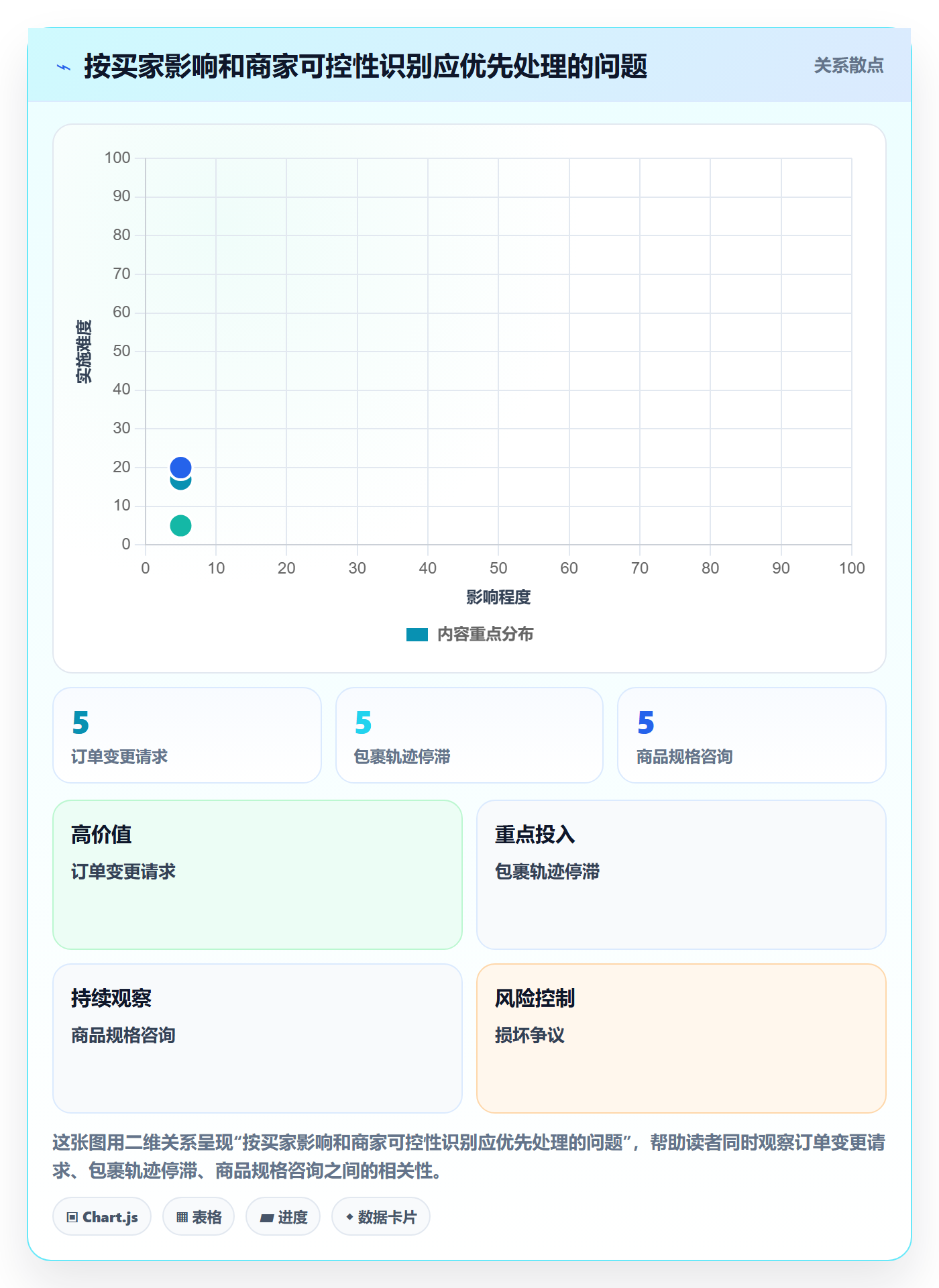 temu应用思路：围绕半托管模式拆解客户服务