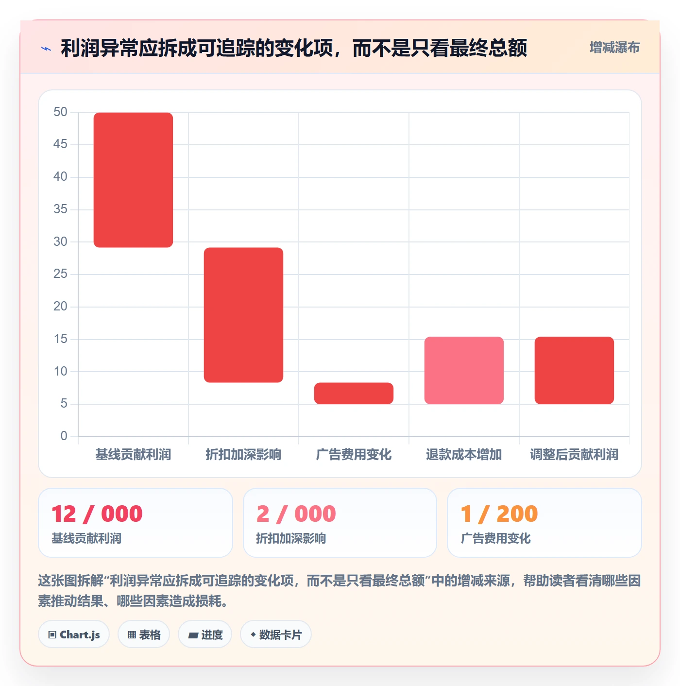 跨境电商怎么选？品牌增长相关的团队协同判断标准