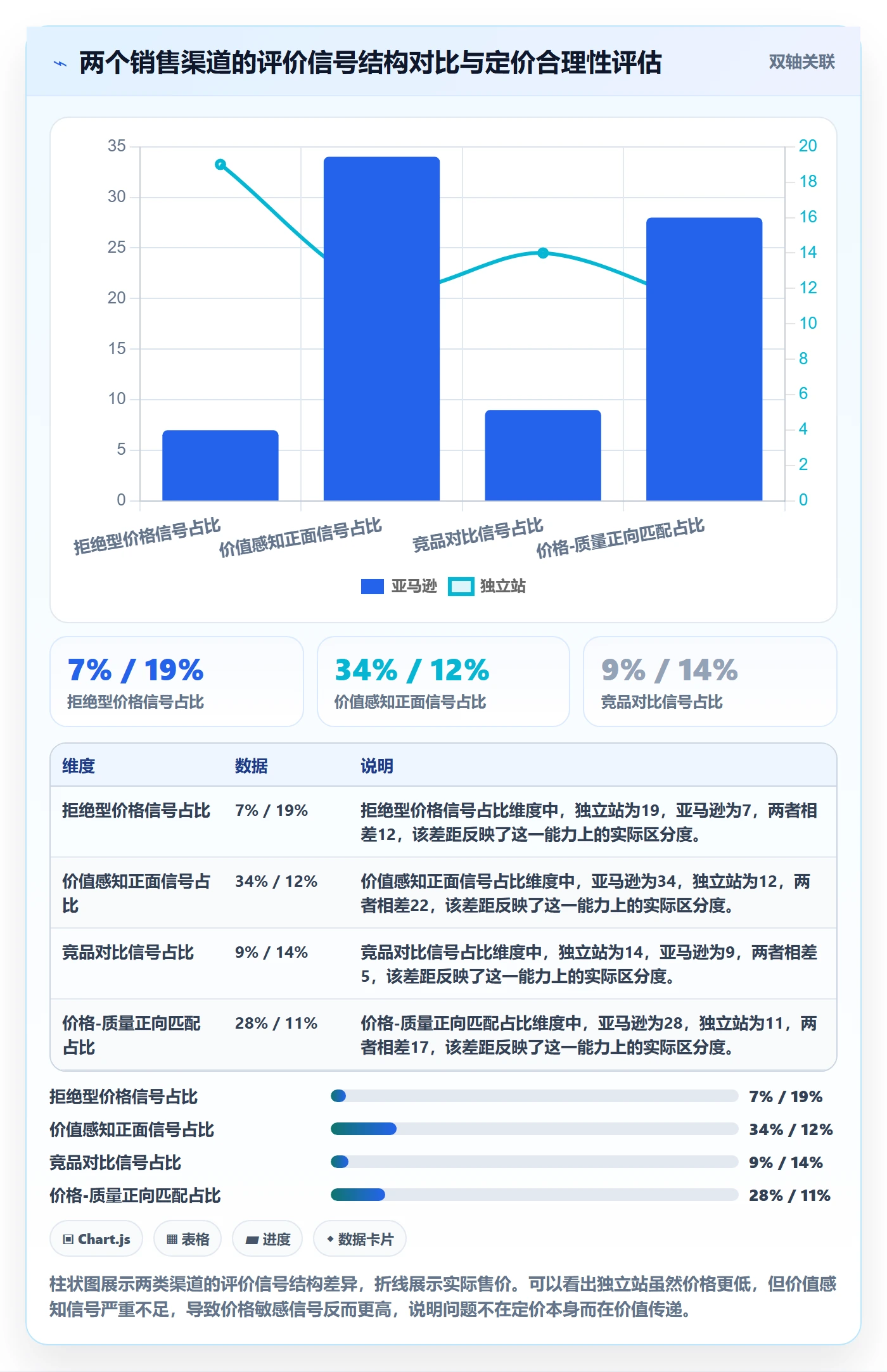 商品分析怎么选？用户评价相关的定价策略判断标准