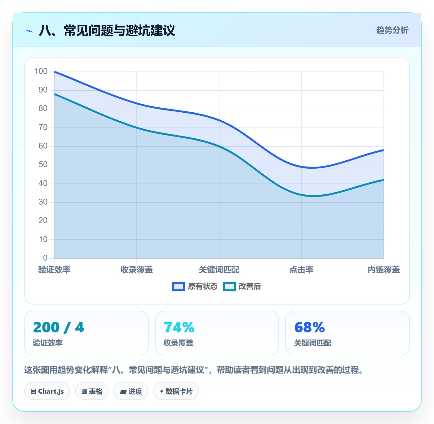 八、常见问题与避坑建议
