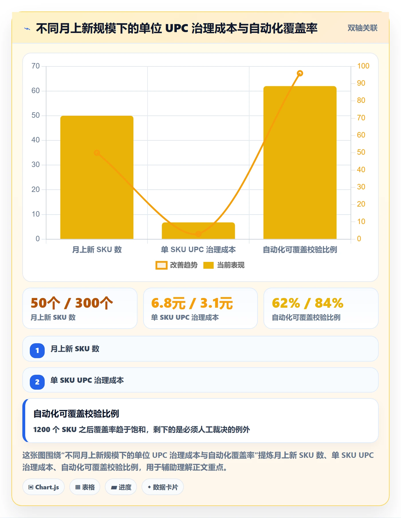 UPC码基础课：平台审核相关的自动化方案一次讲透