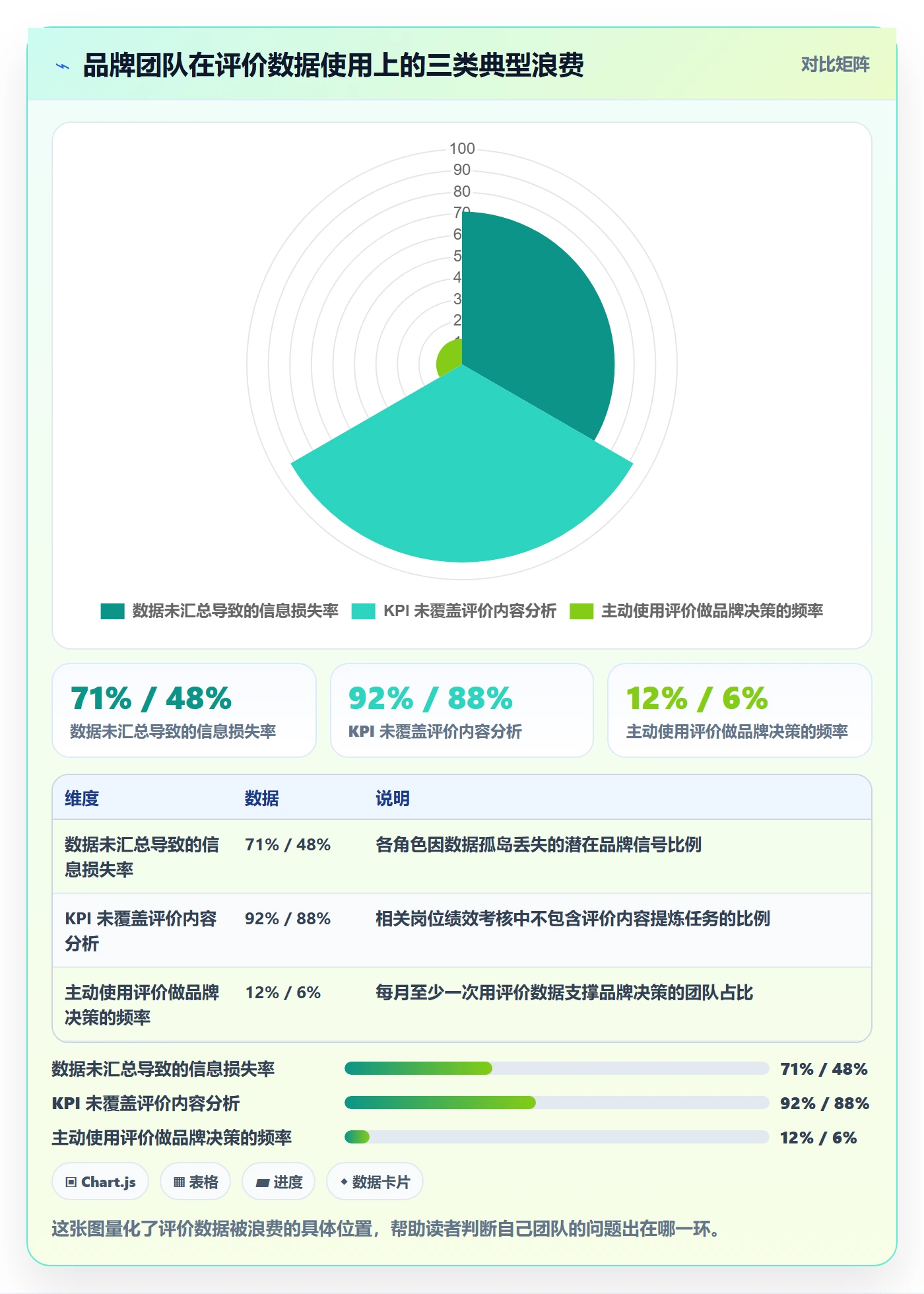商品分析基础课：用户评价相关的品牌建设一次讲透