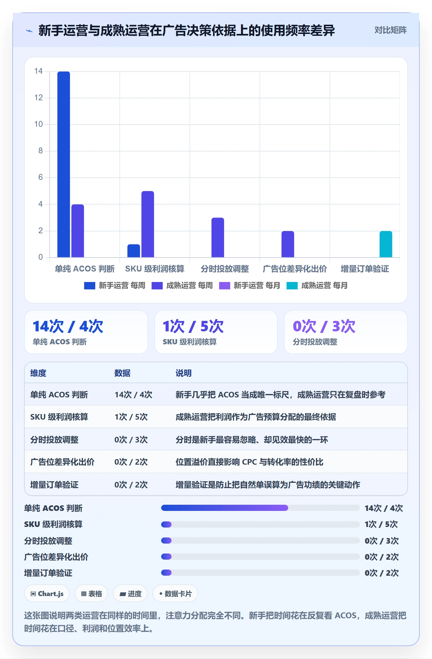 跨境电商运营操作手册：广告投放对应的新手避坑步骤
