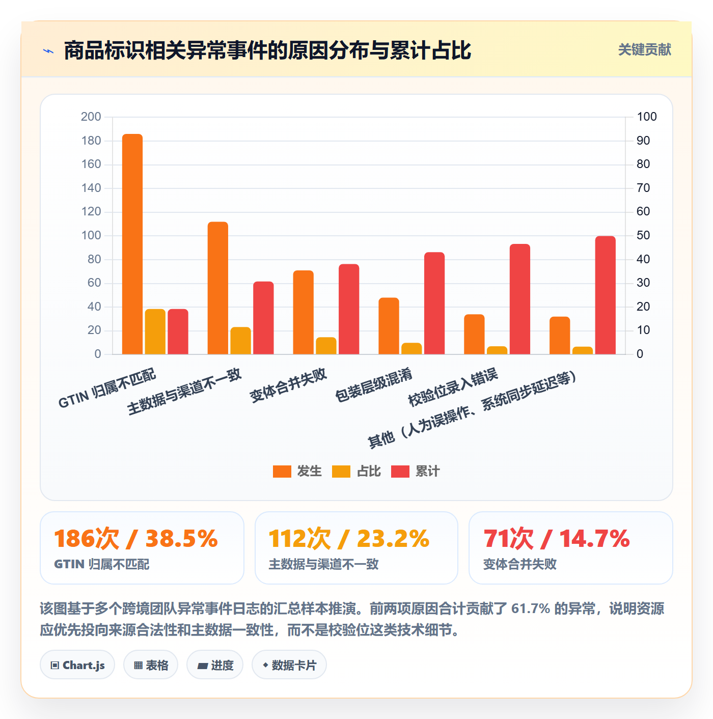 UPC码实施路径：合规风险如何完成系统搭建
