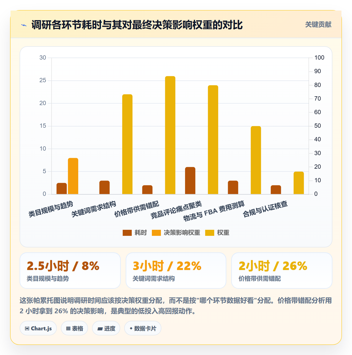 跨境电商运营决策指南：用案例拆解判断市场调研方案