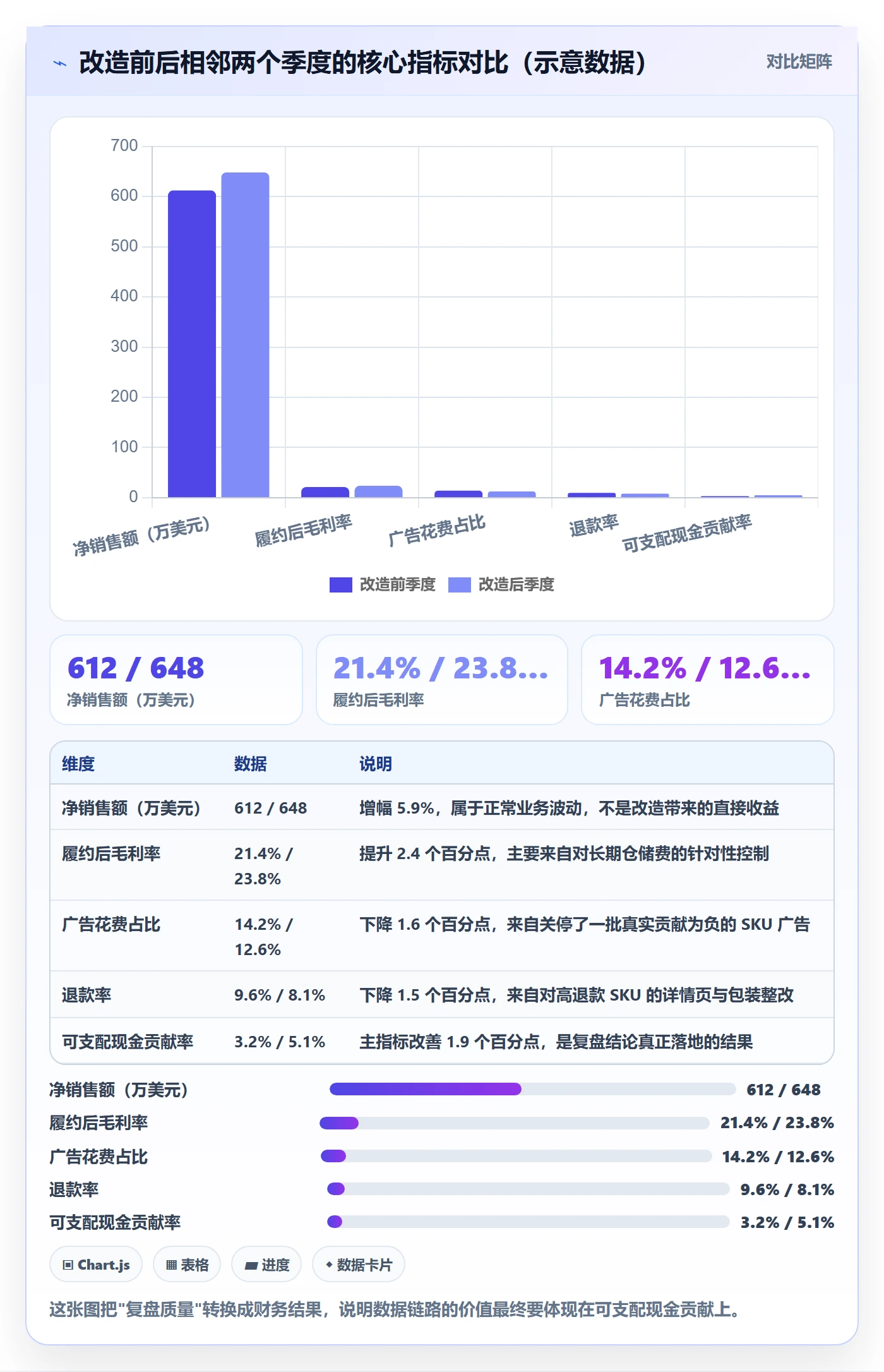 亚马逊软件实施路径：数据报表如何完成季度复盘