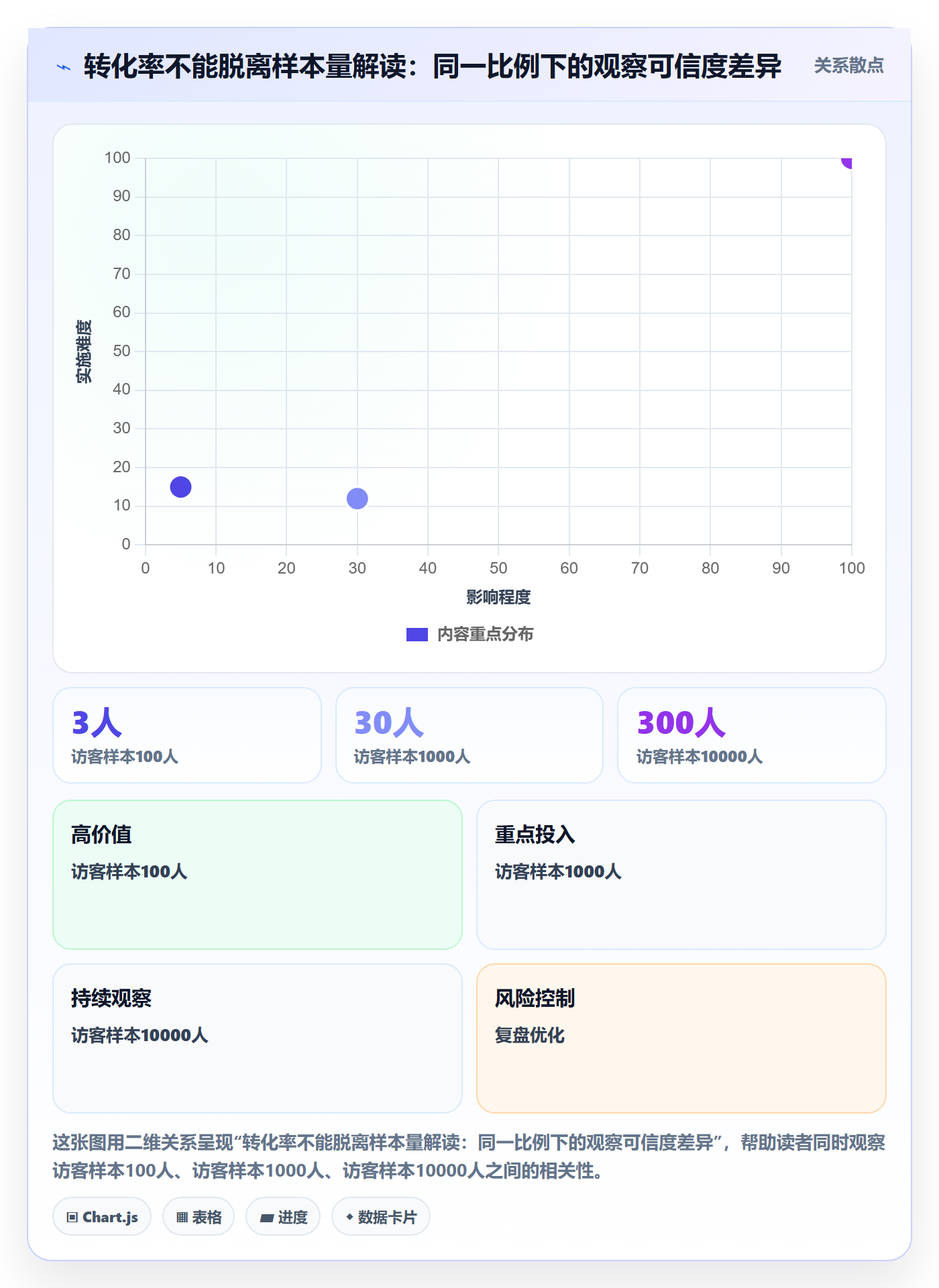 电商数据查询网站怎么用？行业趋势场景下的指标体系拆解