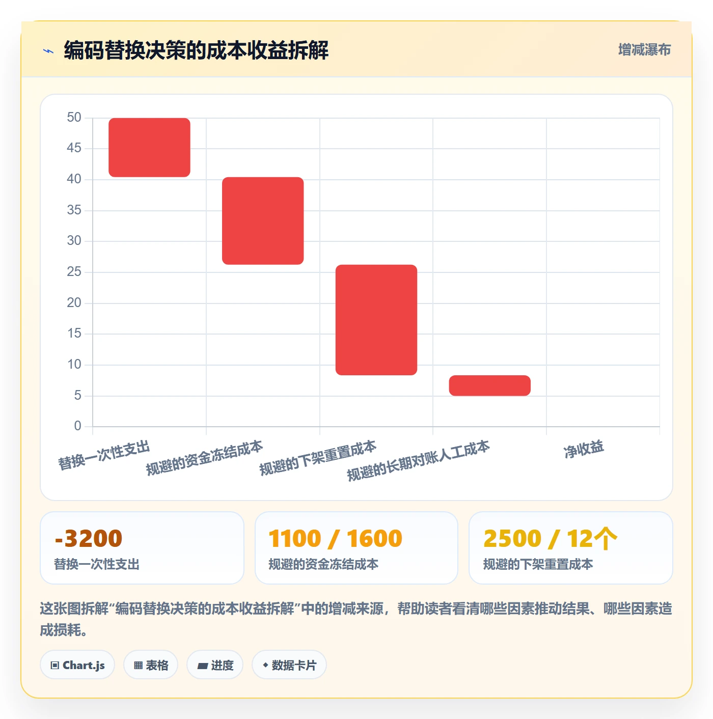 UPC码怎么选？编码规范相关的支付结算判断标准