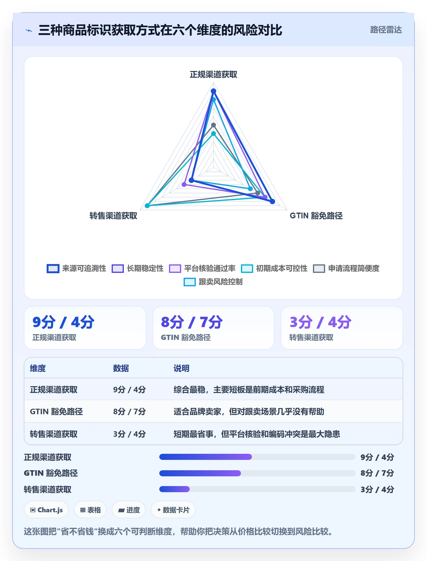 UPC码配置指南：豁免申请需要哪些入门指南设置