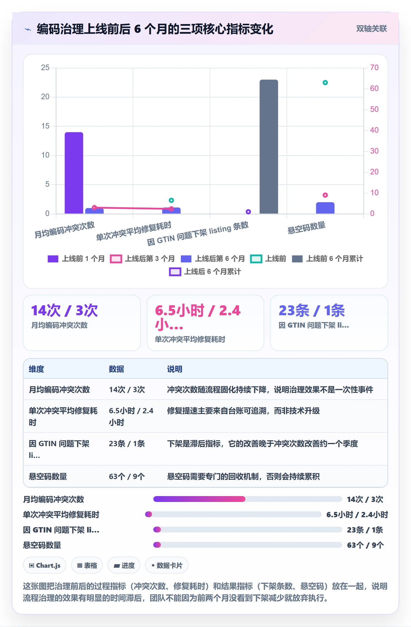 UPC码怎么落地？从编码规范讲清团队协同