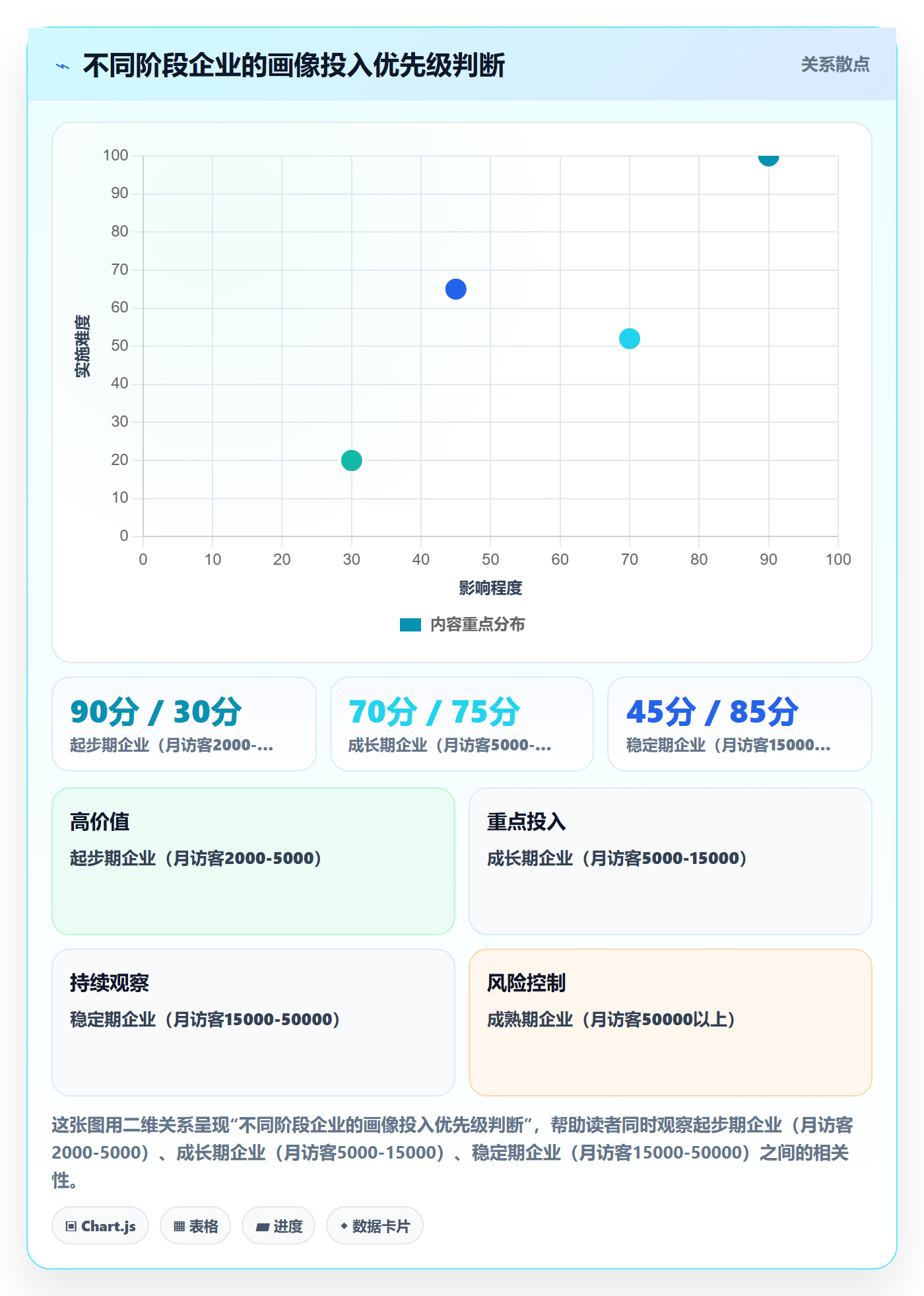 外贸数据分析平台使用技巧：客户画像对应的广告投放方法