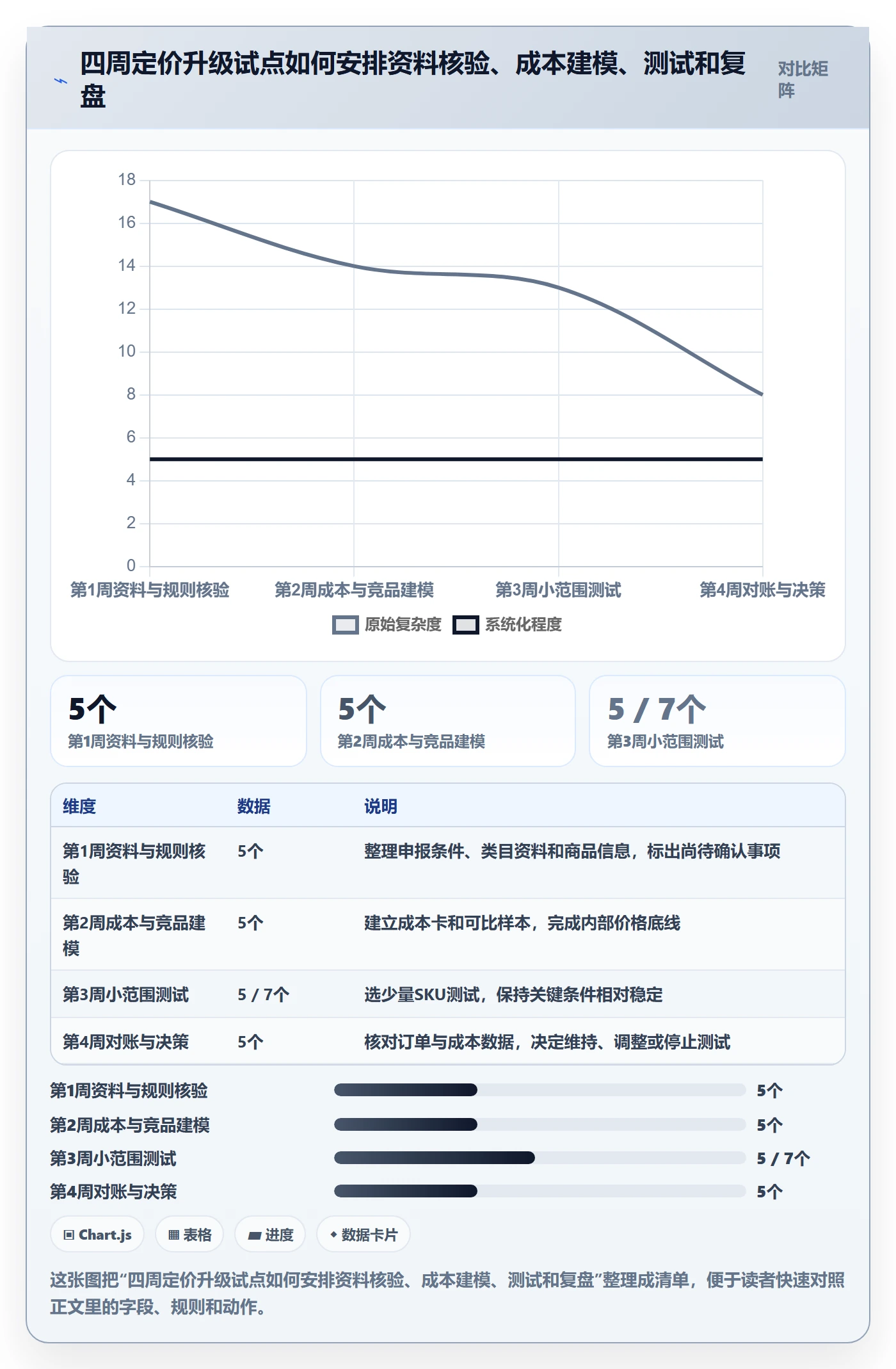 temu升级方案：用定价策略改善平台入驻