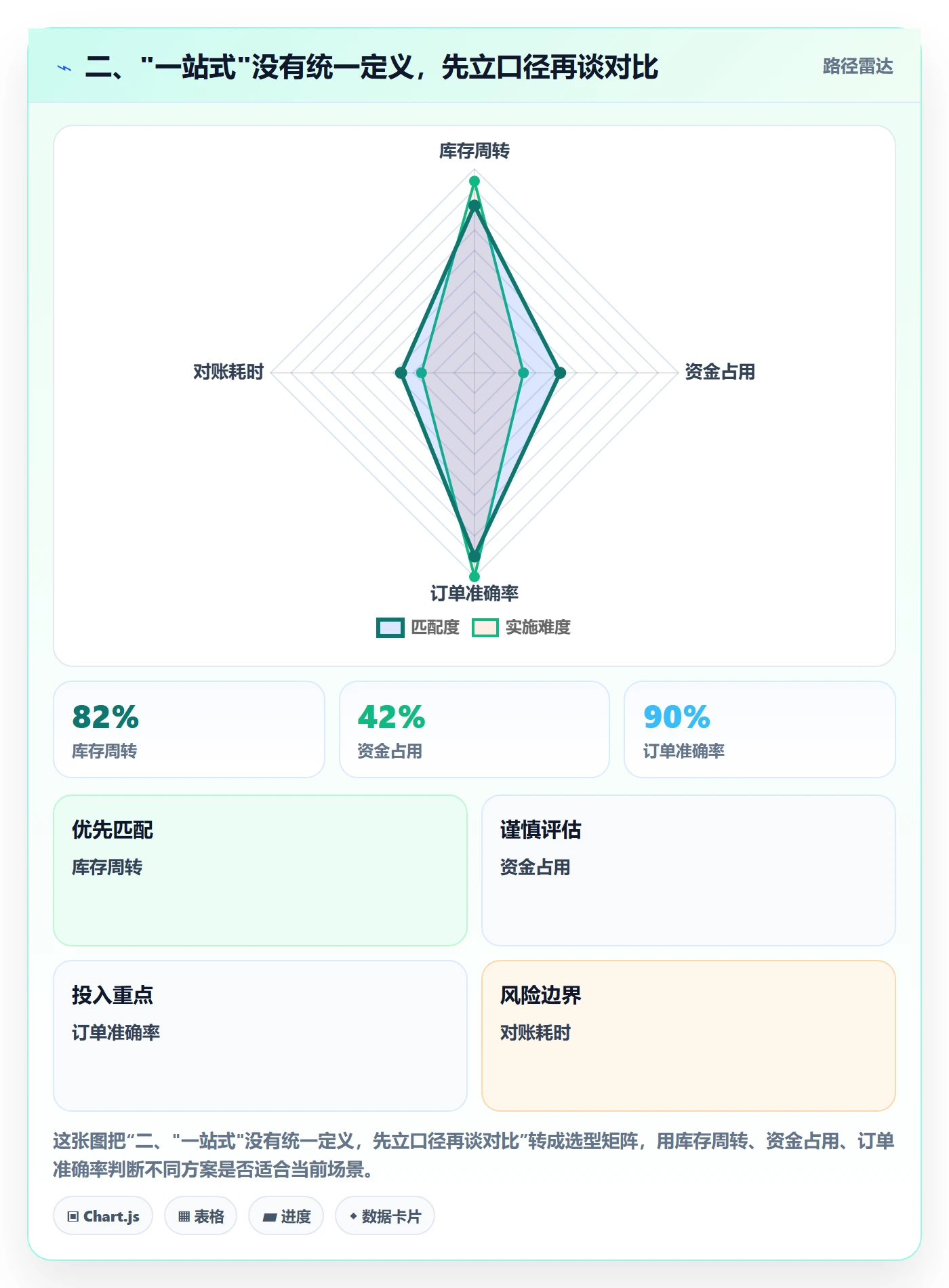 二、"一站式"没有统一定义,先立口径再谈对比