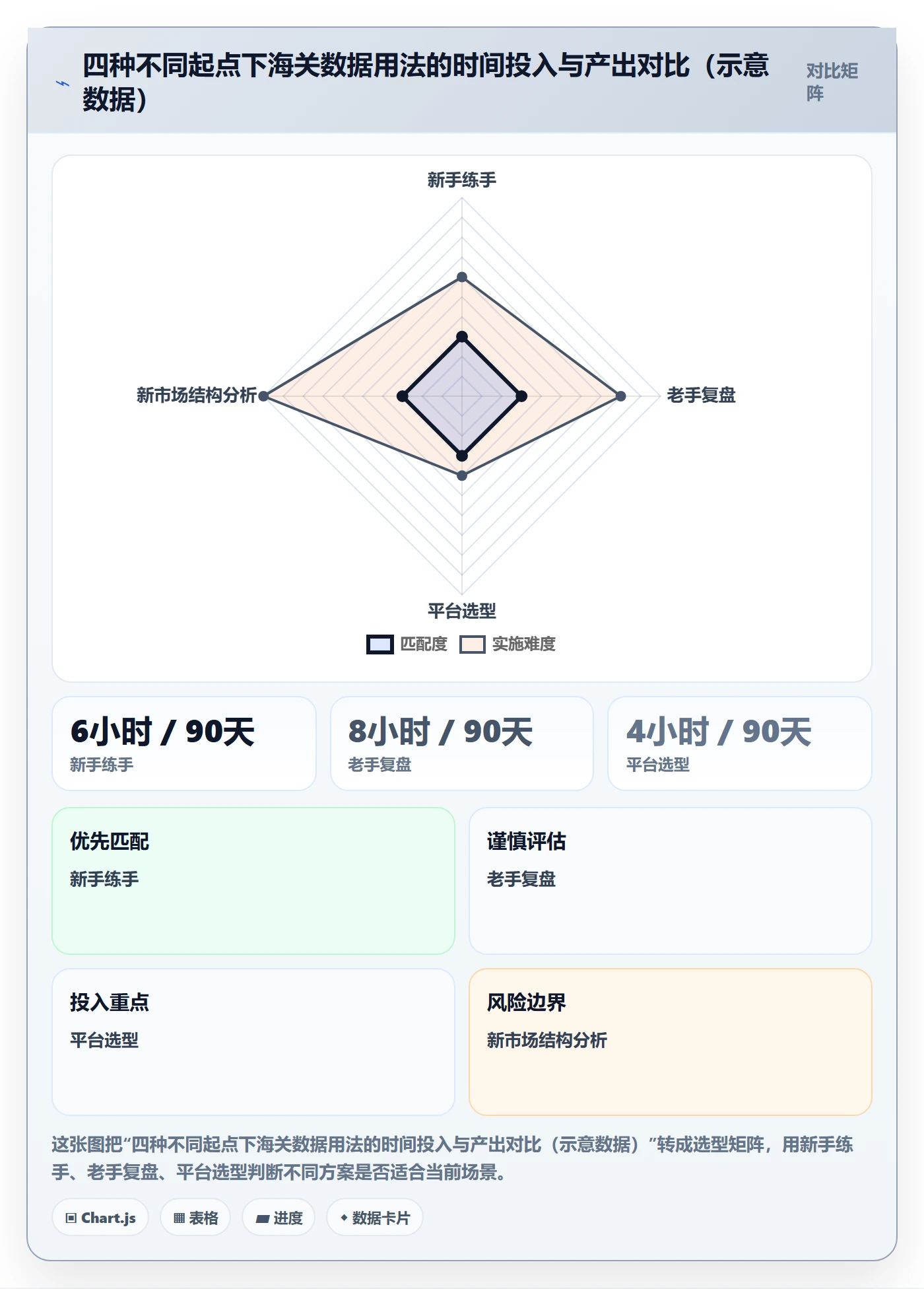 外贸数据分析平台工作指南：用常见误区解决海关数据问题