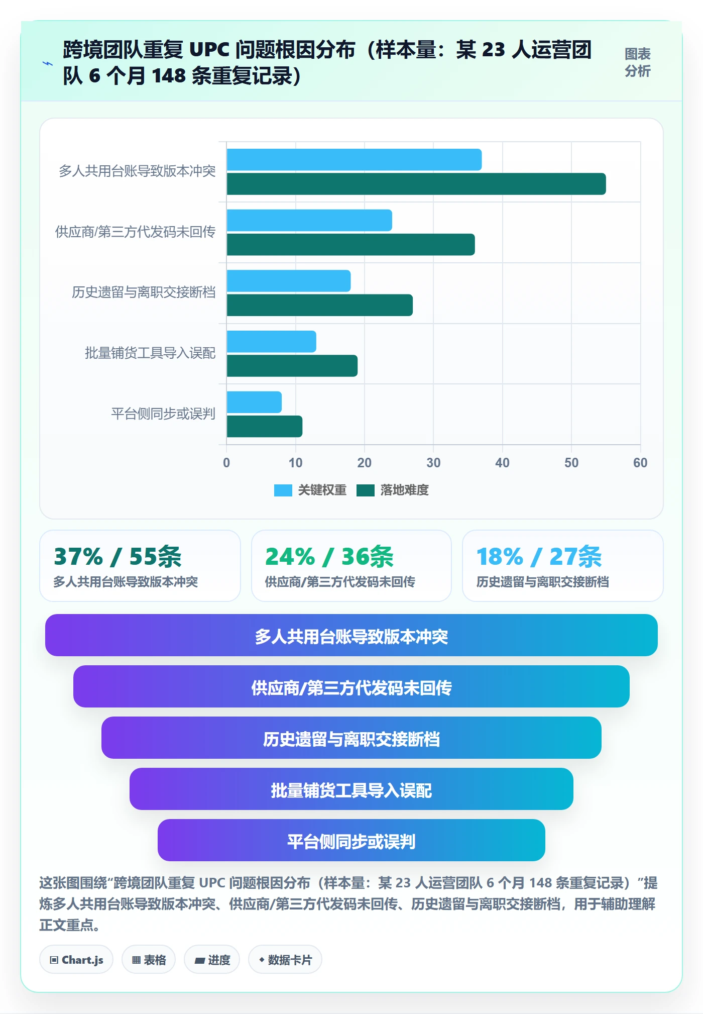 UPC码工作指南：用团队培训解决重复码排查问题