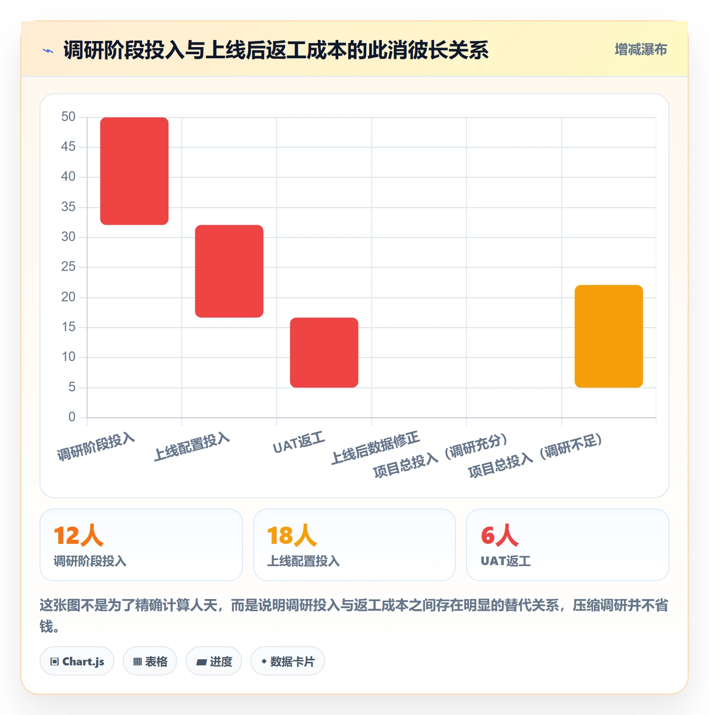 erp跨境电商落地清单：采购补货相关的市场调研事项
