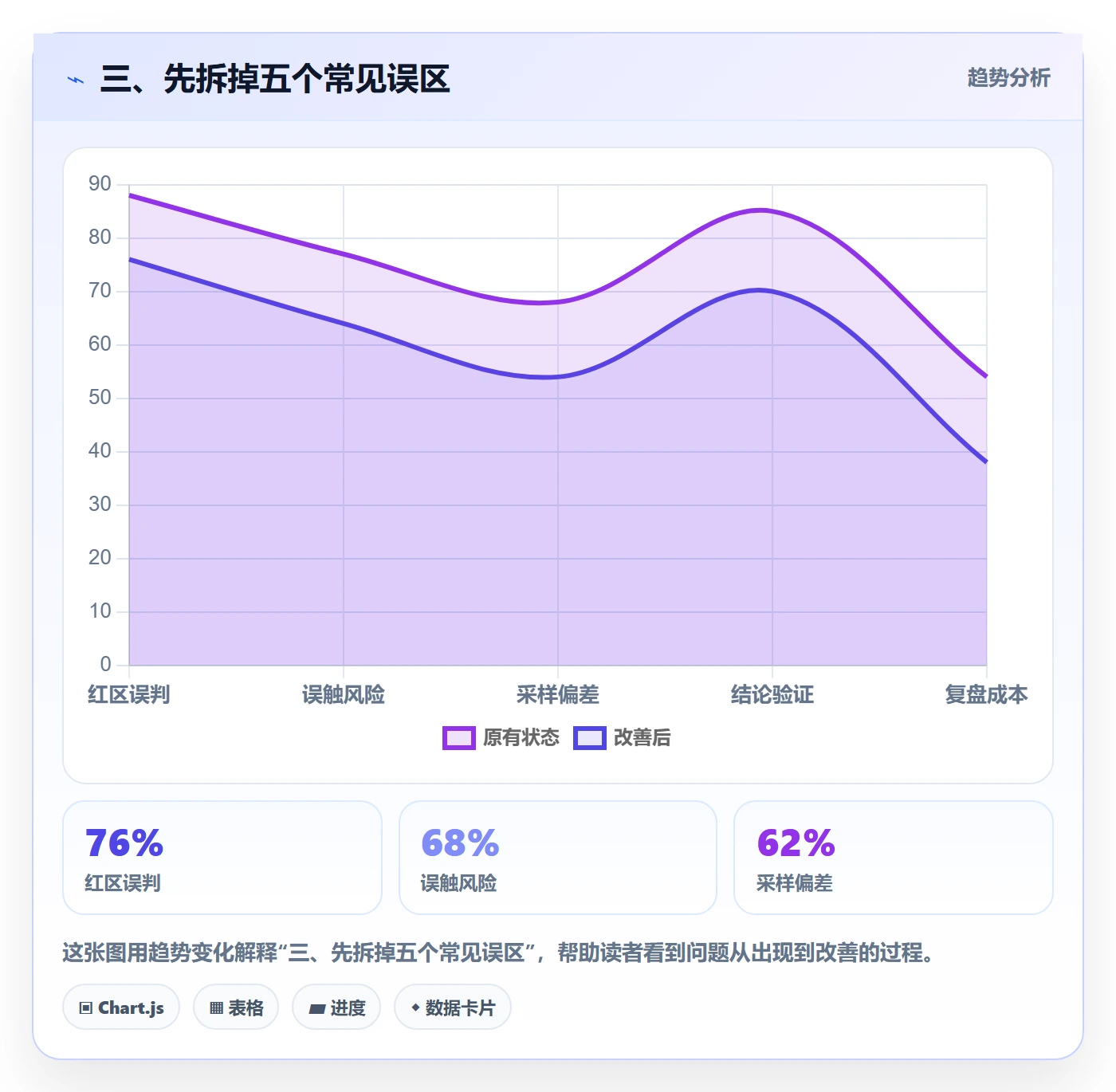 三、先拆掉五个常见误区