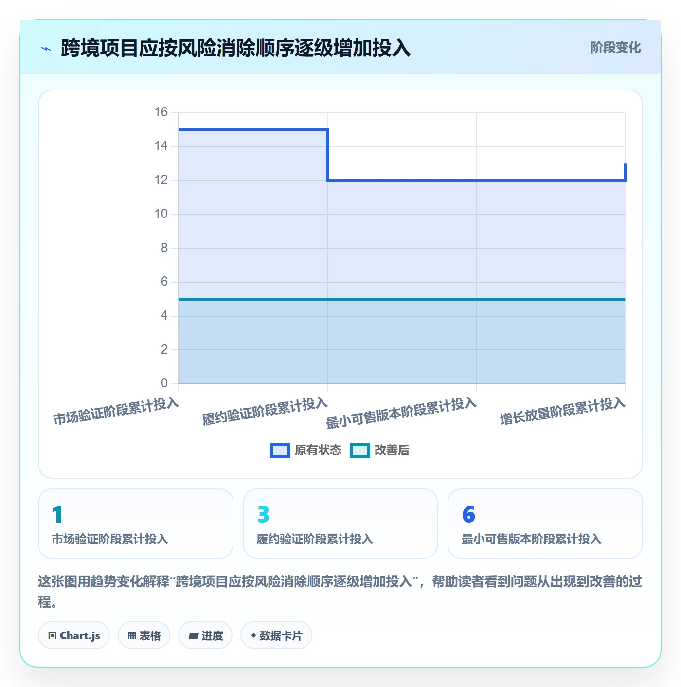 跨境电商建设路线：从跨境物流到增长策略分几步