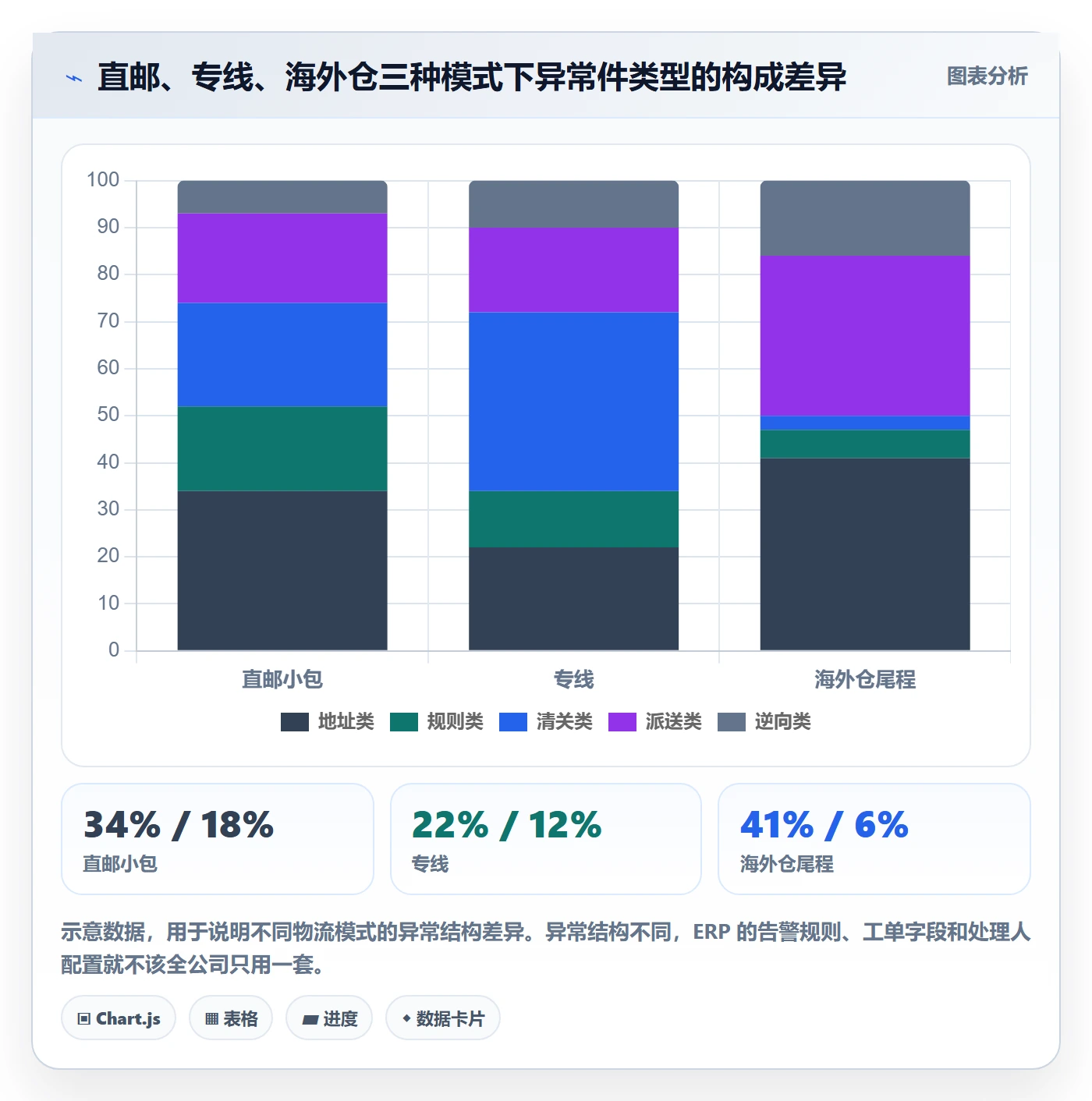 erp跨境电商执行标准：物流对接环节如何体现跨境物流