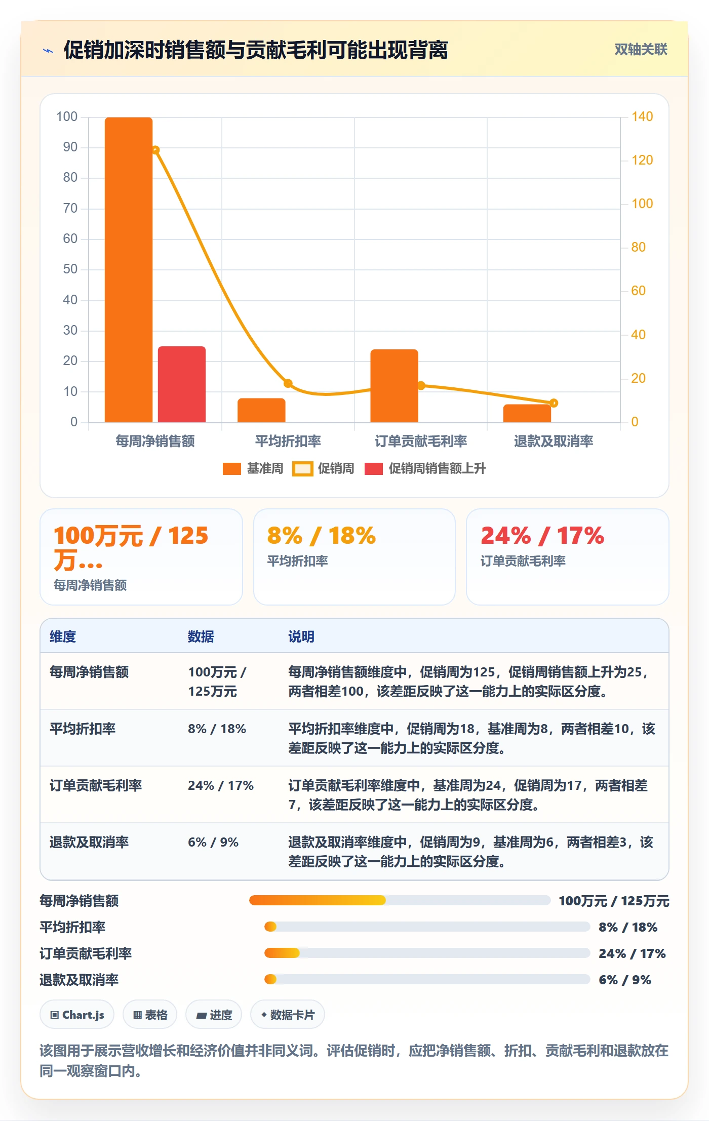 跨境电商数据方法：用品牌增长支撑精细化运营判断