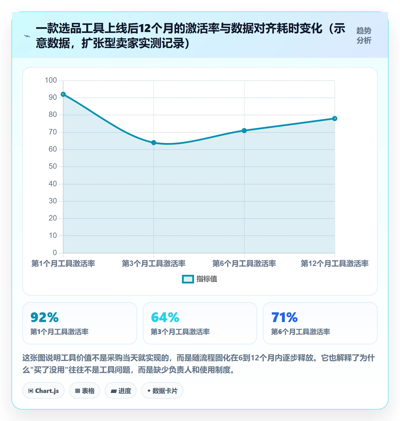 亚马逊软件怎么选？选品工具相关的年度规划判断标准