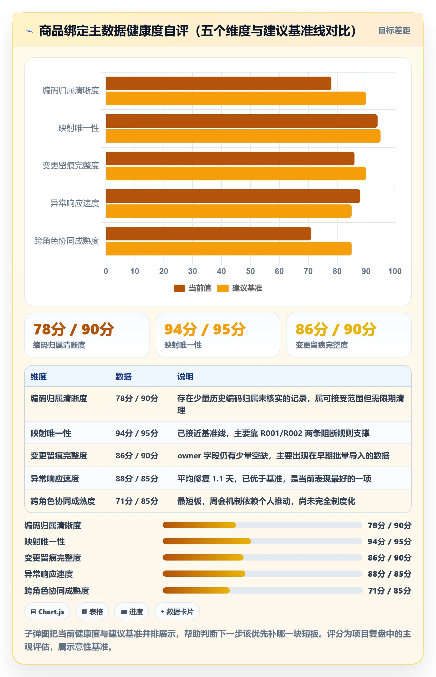 UPC码升级方案：用团队协同改善商品绑定
