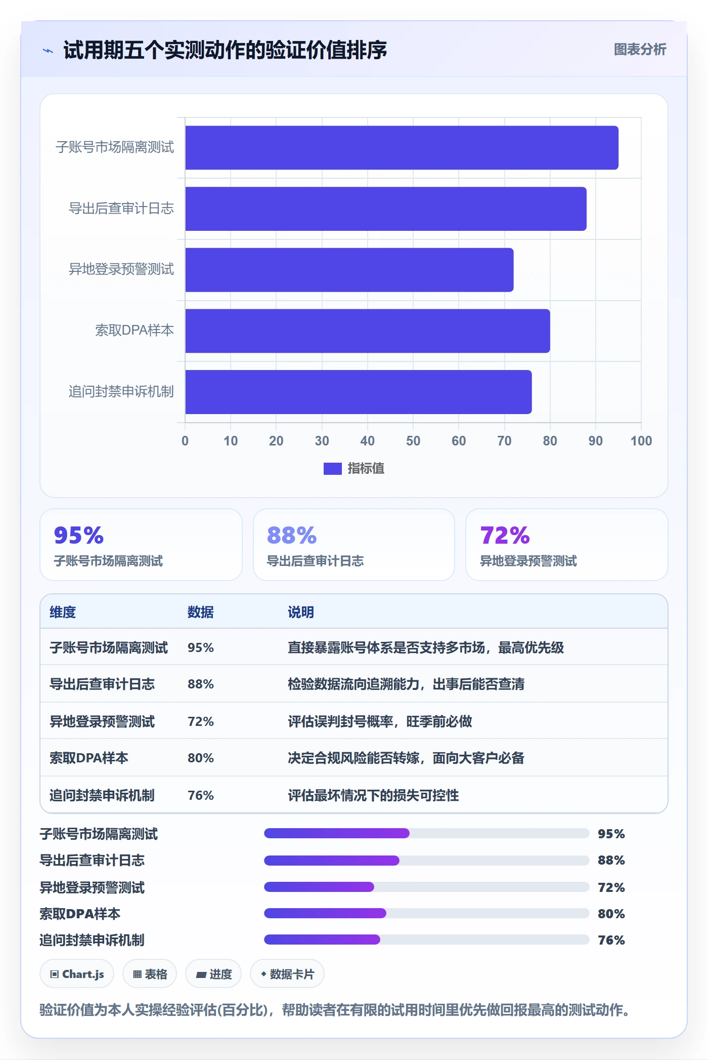 外贸数据分析平台选择标准：国家市场维度如何评估账号安全