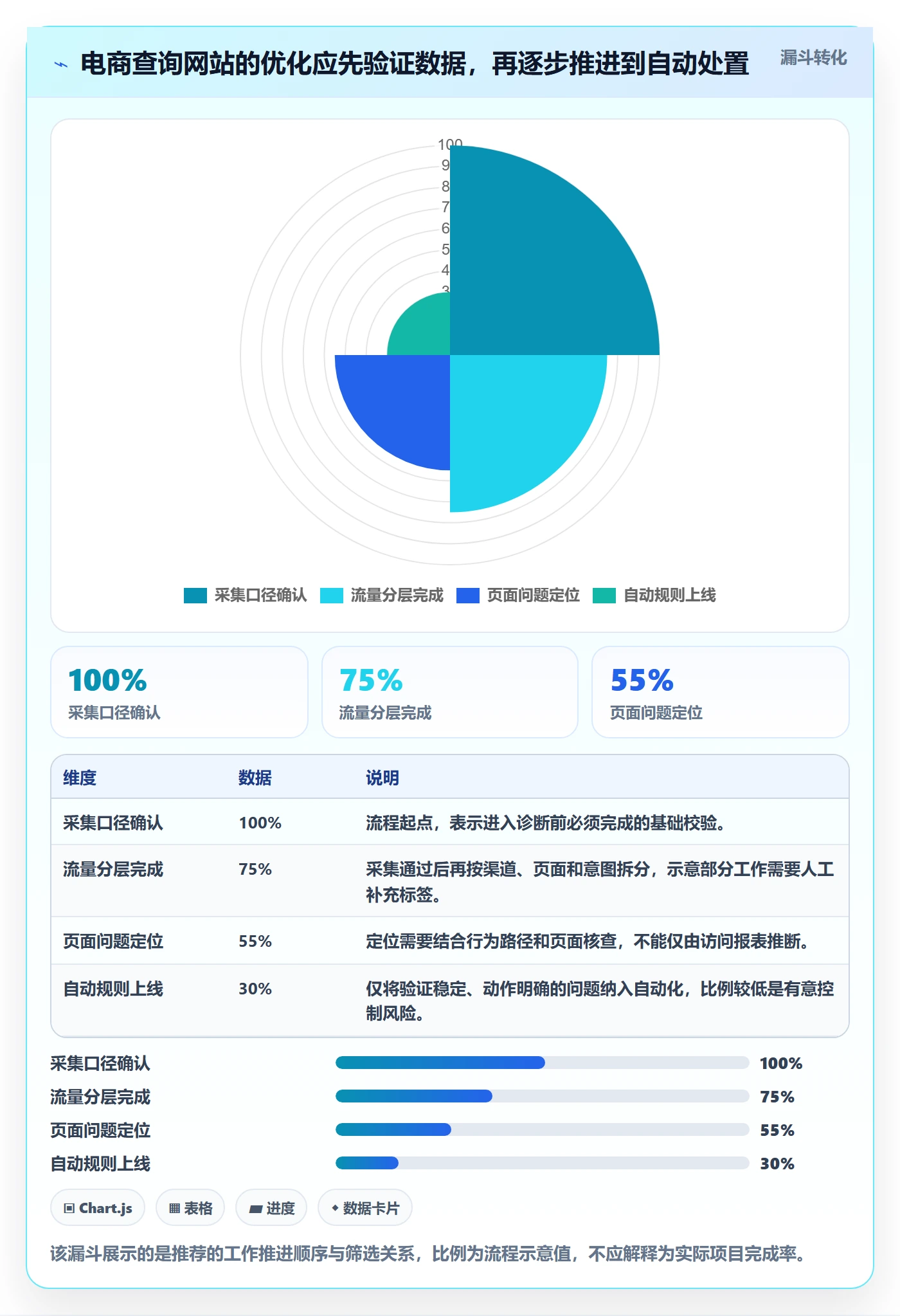 电商数据查询网站优化清单：流量分析与自动化方案的关键动作