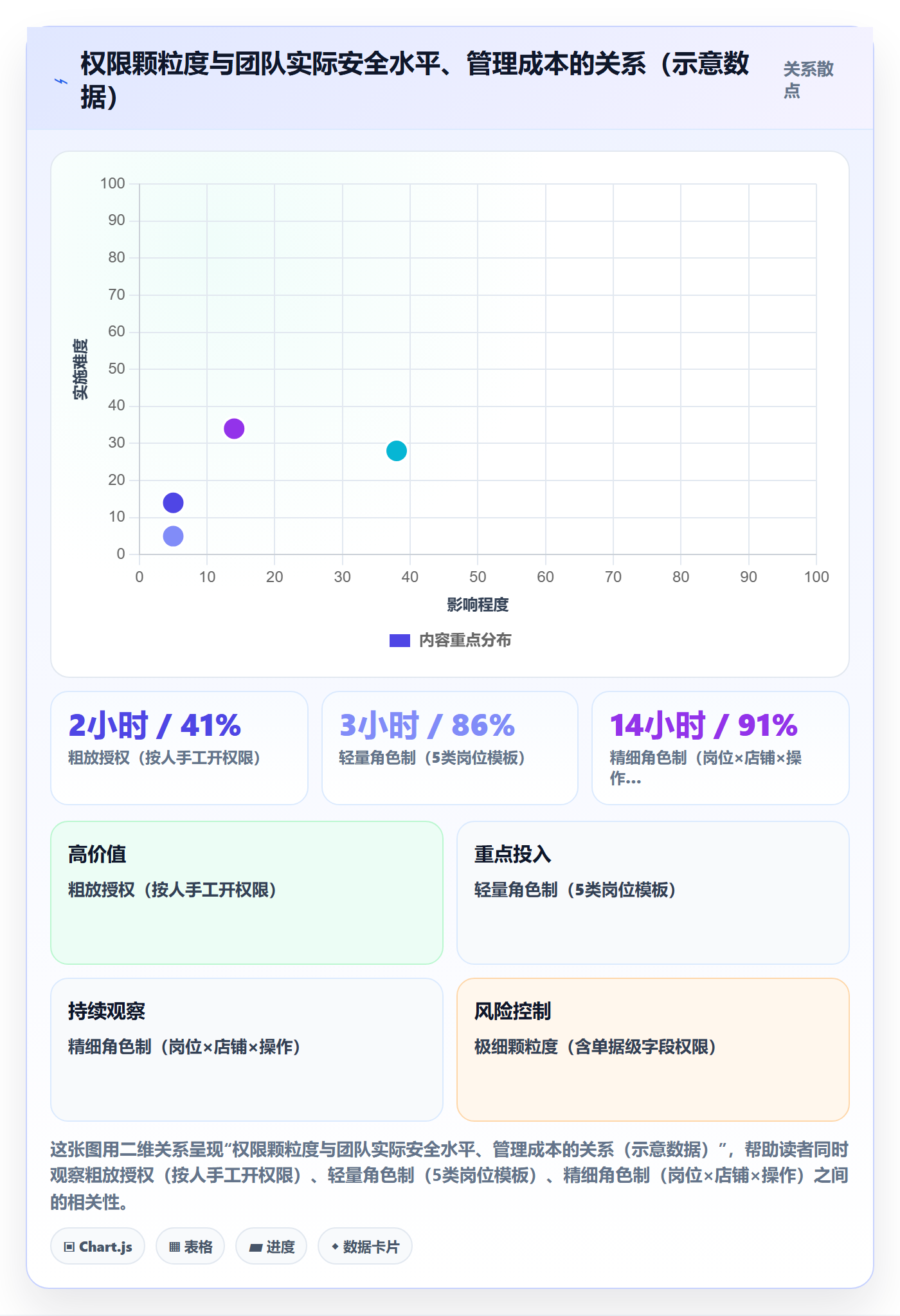 erp跨境电商优化清单：权限管理与成本控制的关键动作