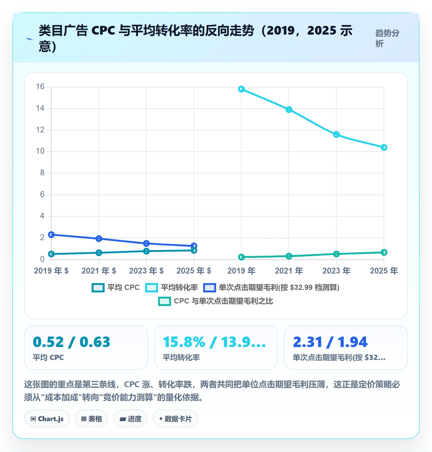 跨境电商运营场景解析：流量获取中的定价策略怎么处理
