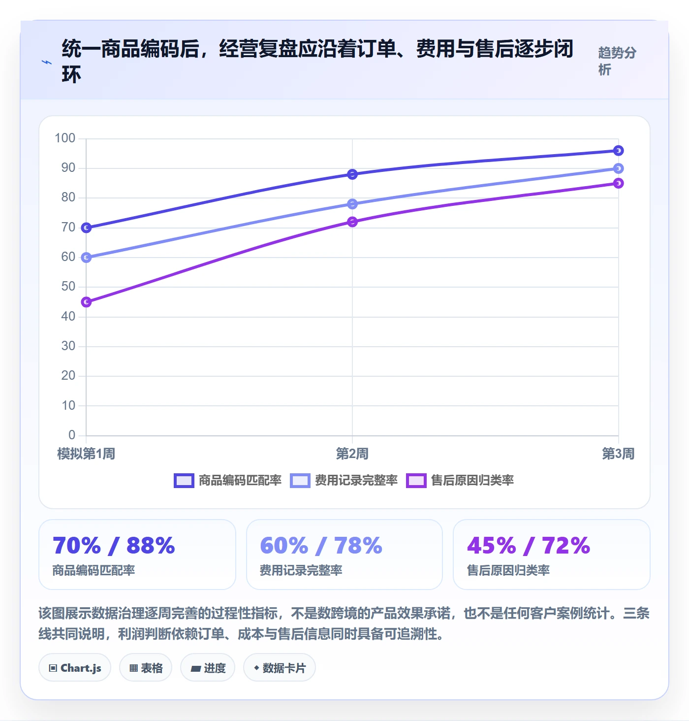 temu从0到1:平台入驻的平台规则与操作要点