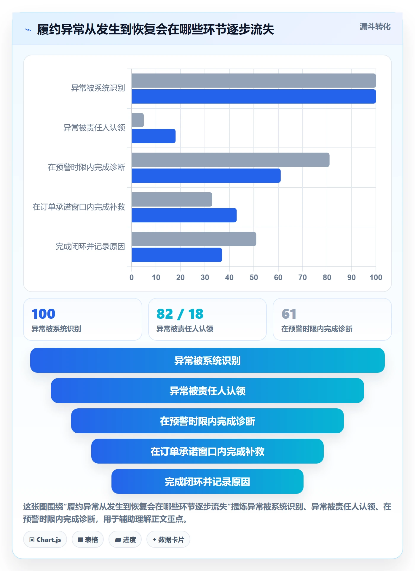 temu管理要点：履约物流的供应链协同如何设计
