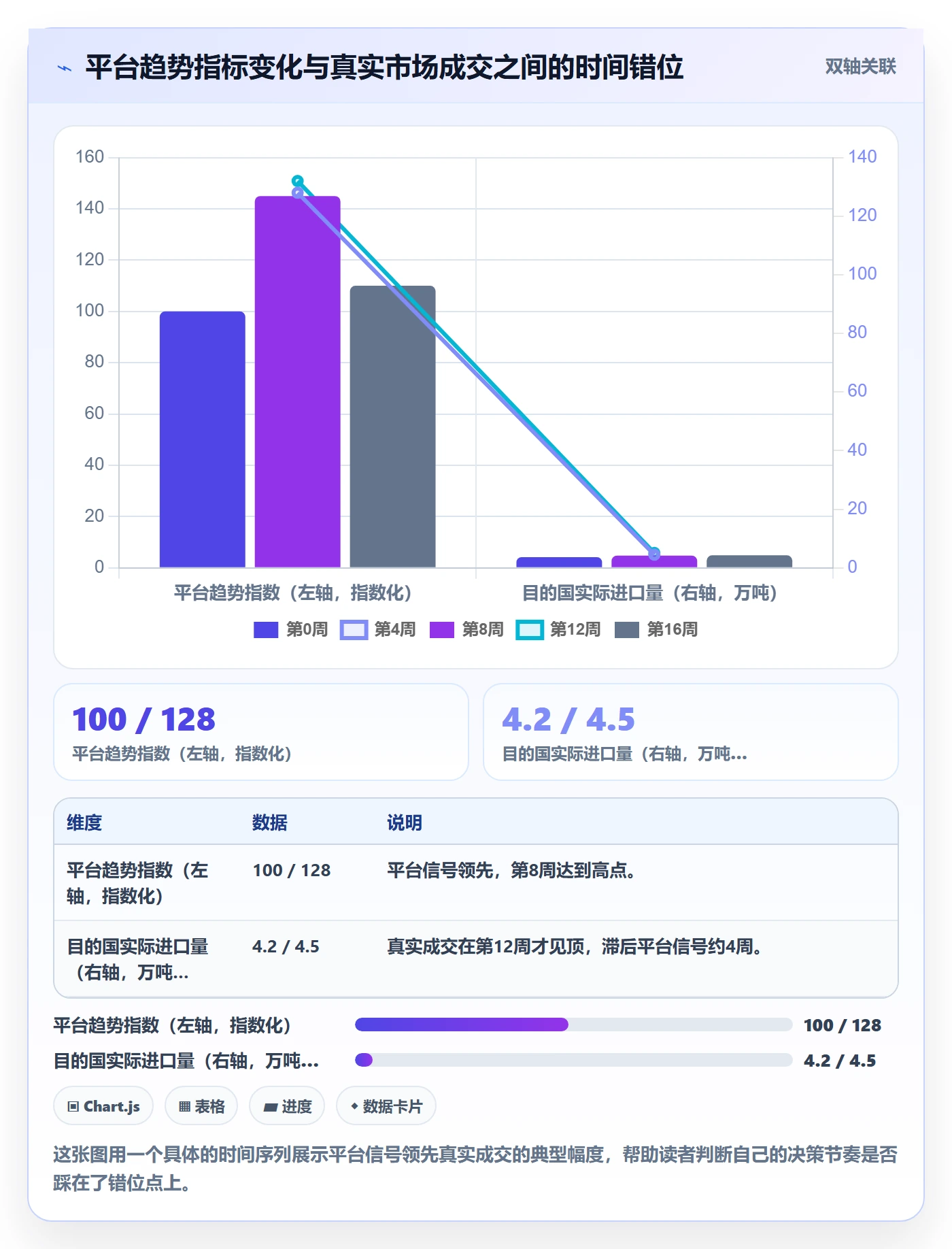 外贸数据分析平台执行标准：市场趋势环节如何体现常见误区