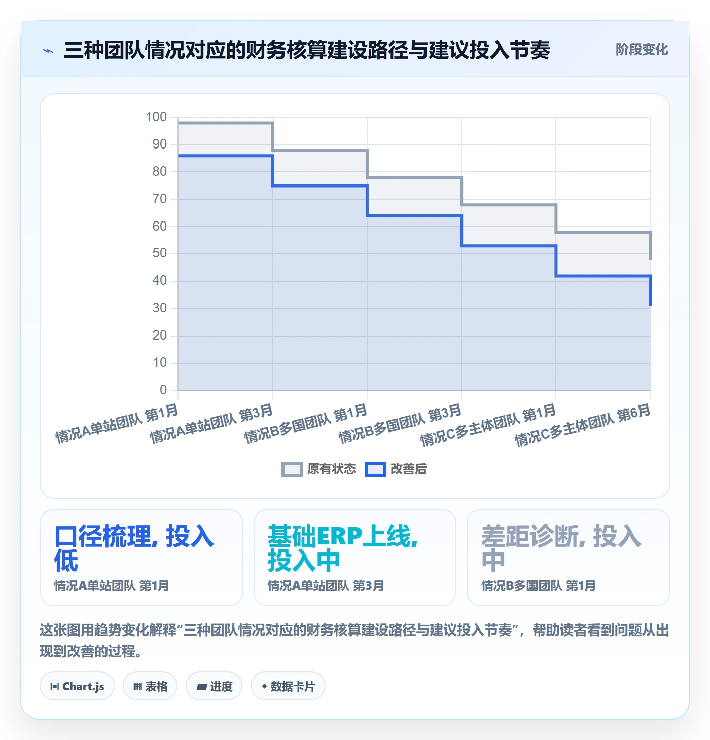 erp跨境电商进阶课：围绕财务核算完善本地化运营