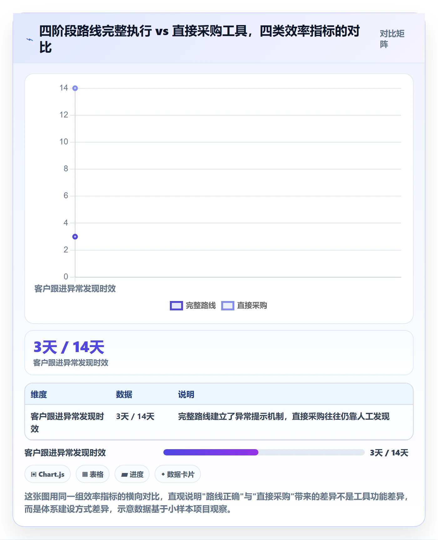 外贸数据分析平台建设路线：从市场趋势到工具对比分几步