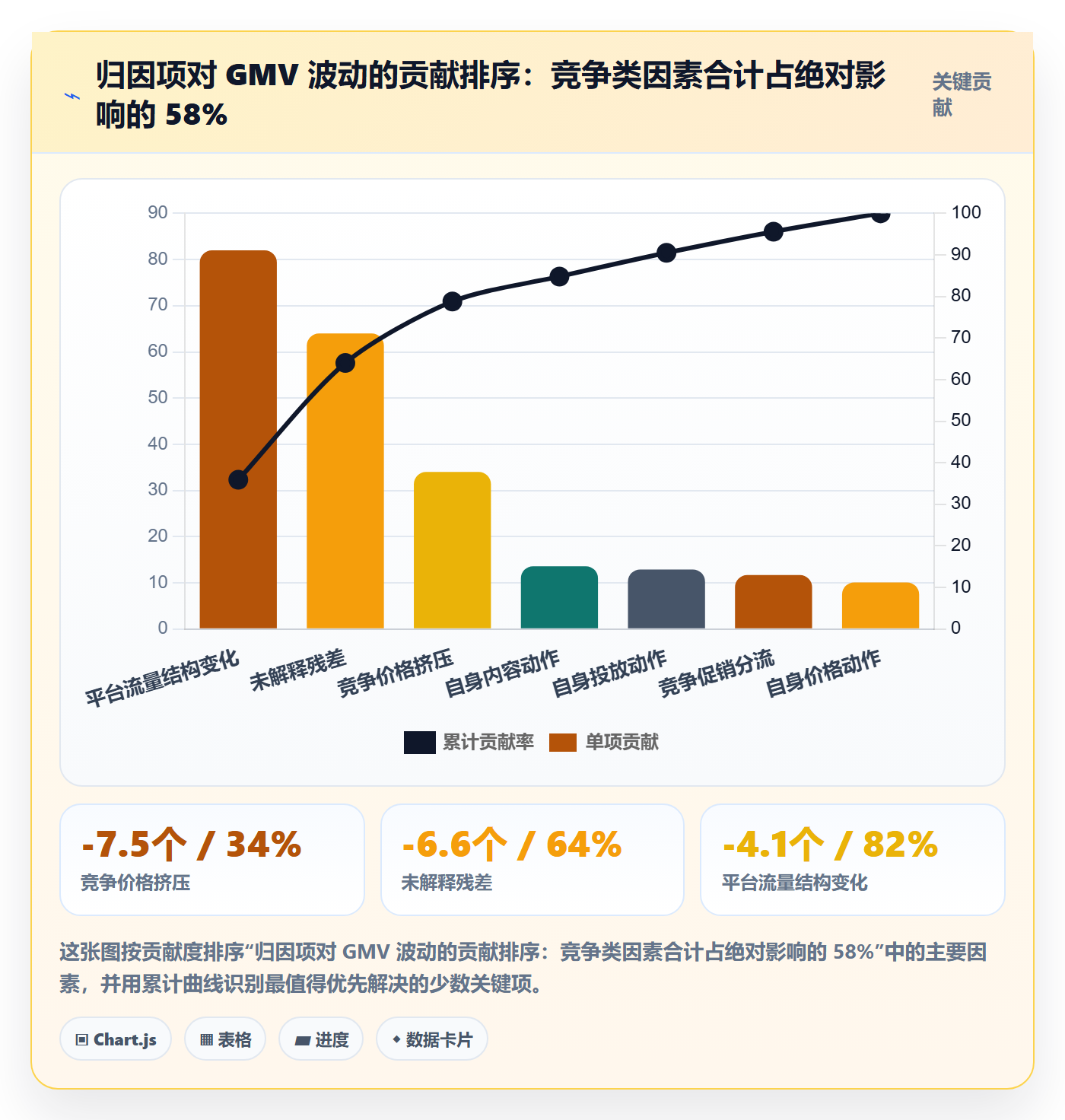 商品分析业务拆解：竞争强度为什么影响数据复盘