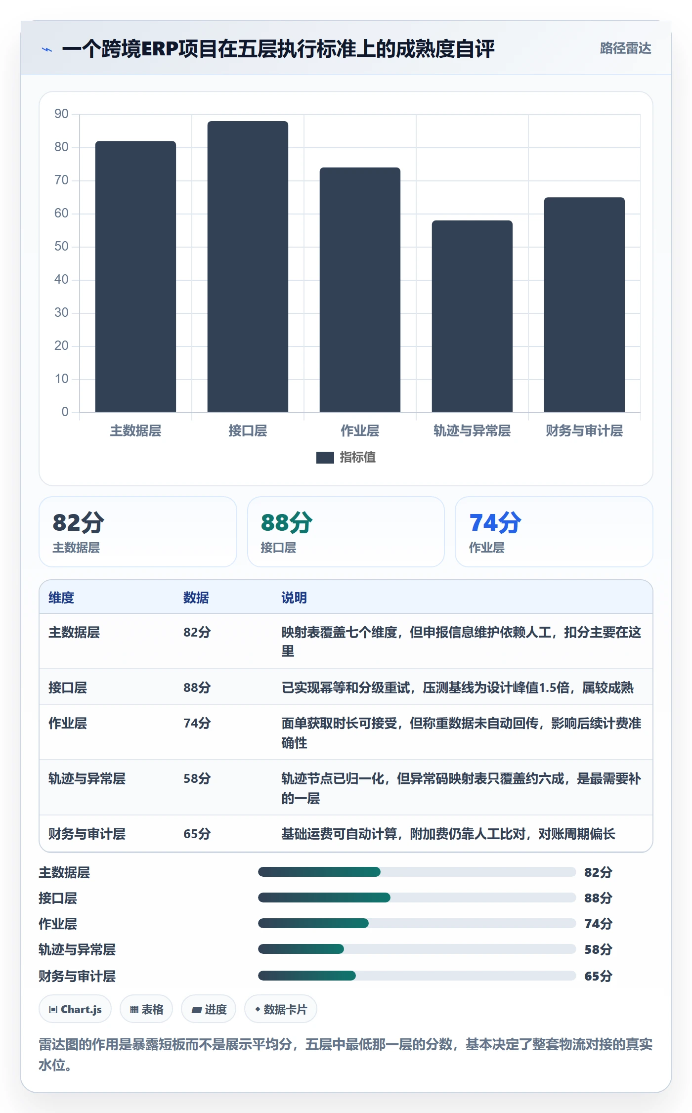 erp跨境电商执行标准：物流对接环节如何体现落地案例