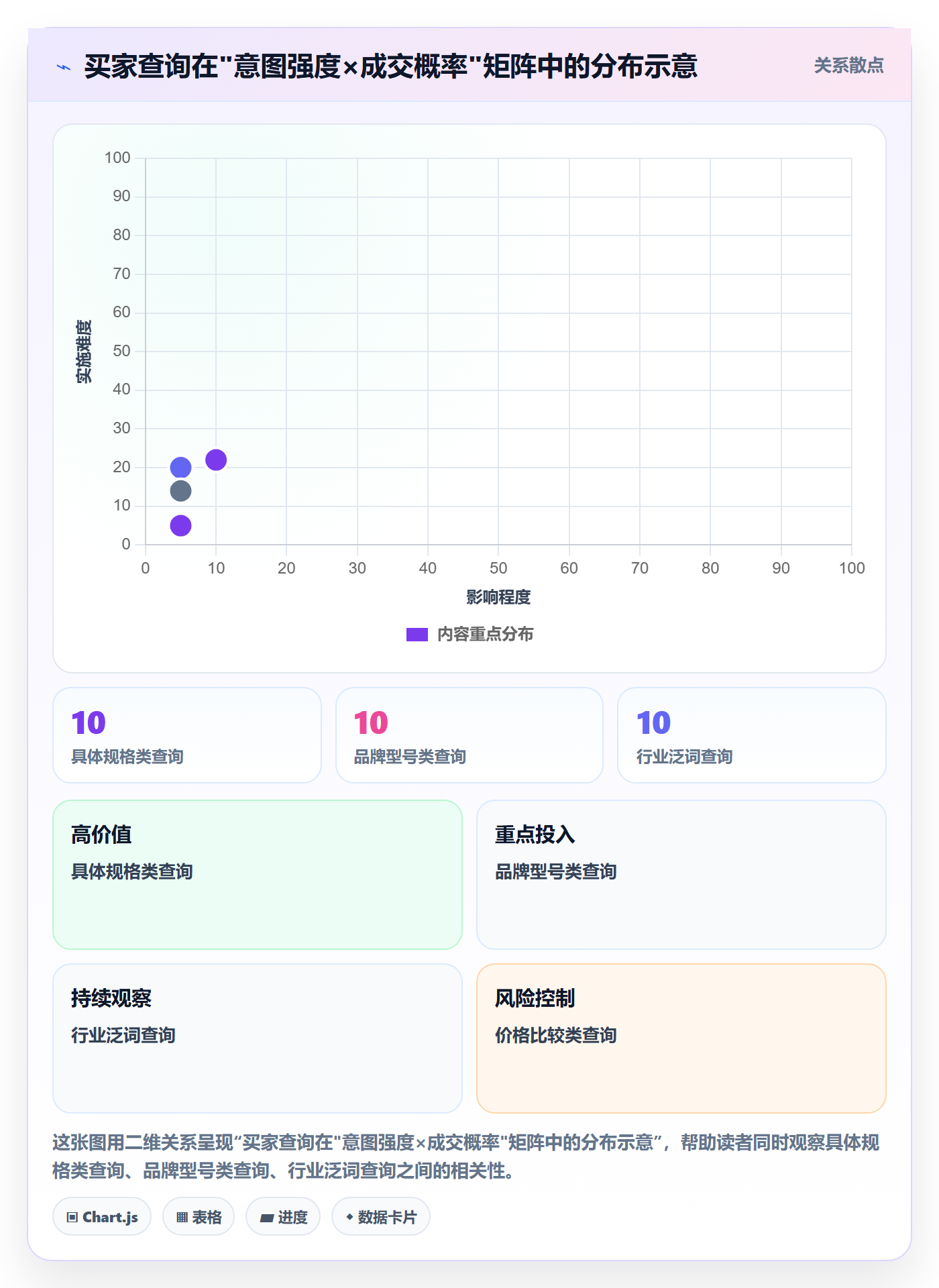 外贸数据分析平台运营框架：把买家查询纳入广告投放