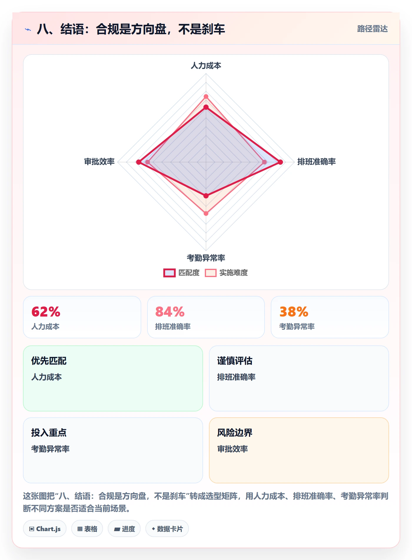 八、结语:合规是方向盘,不是刹车