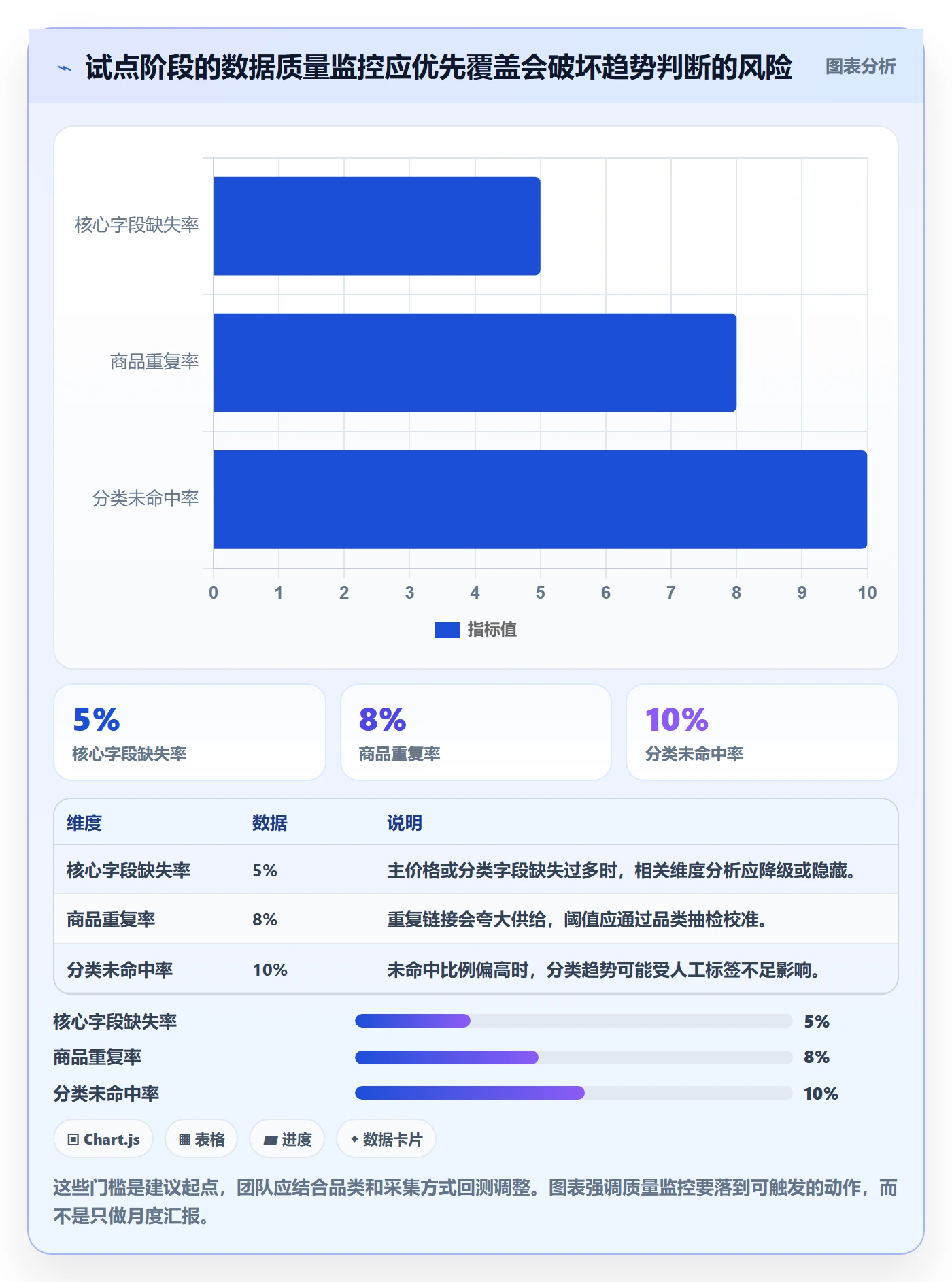 电商数据查询网站落地清单：行业趋势相关的落地案例事项