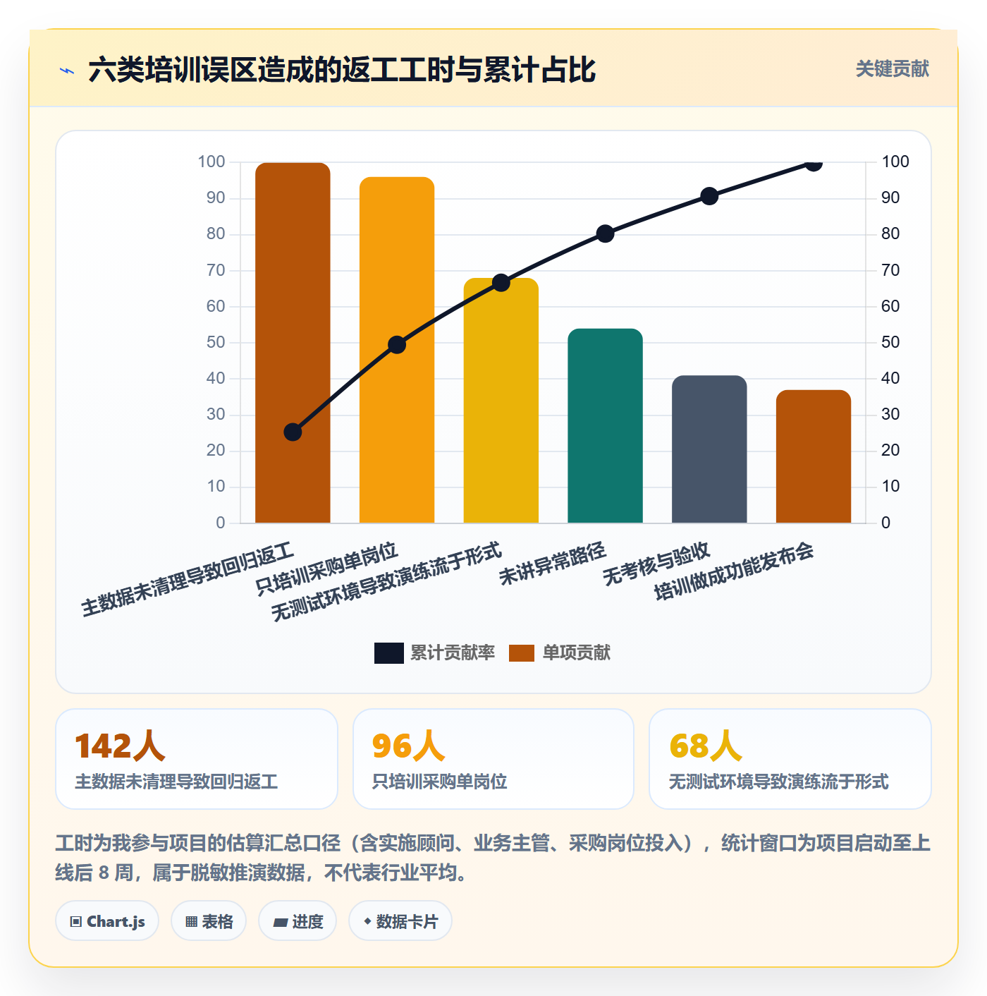erp跨境电商操作手册：采购补货对应的团队培训步骤