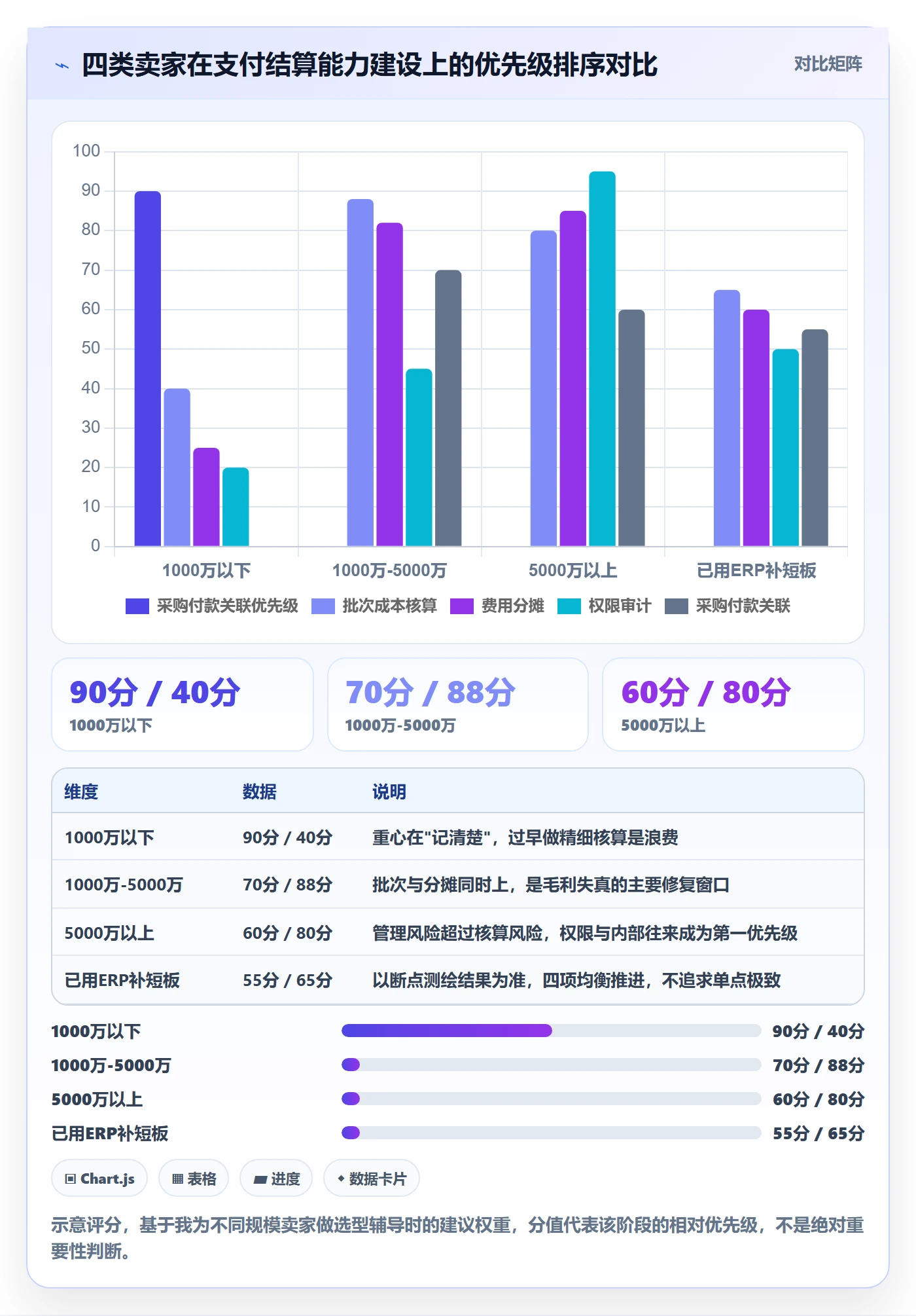 erp跨境电商能力清单：支付结算需要覆盖哪些采购补货事项