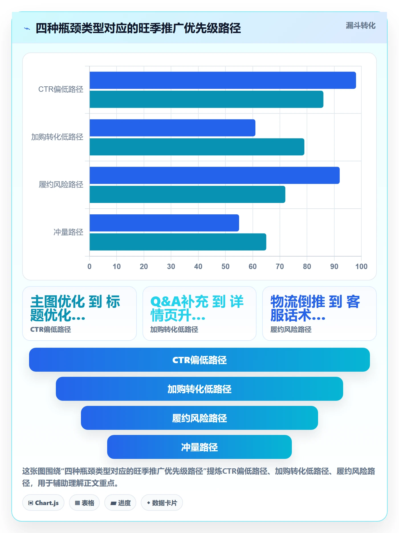 跨境电商一站式服务旺季准备：运营推广从哪里开始