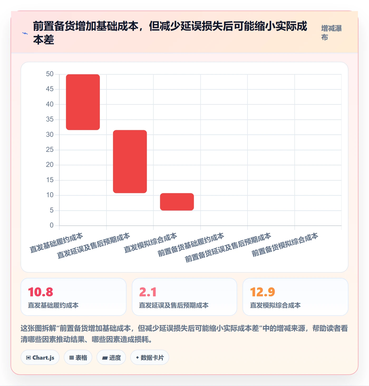 跨境电商进阶玩法全解析：重点看懂跨境物流