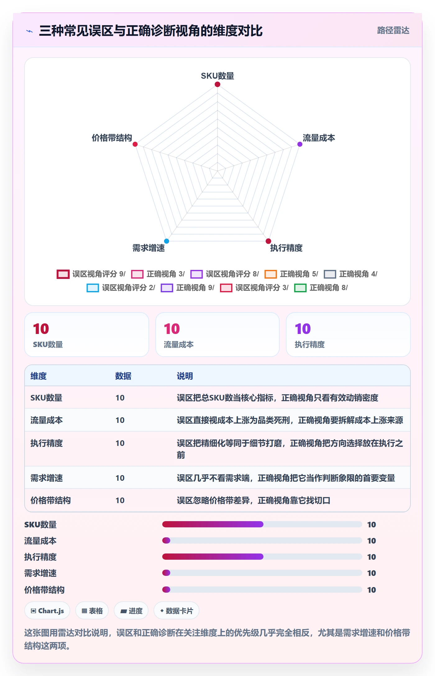 商品分析问题诊断：竞争强度如何用精细化运营改进