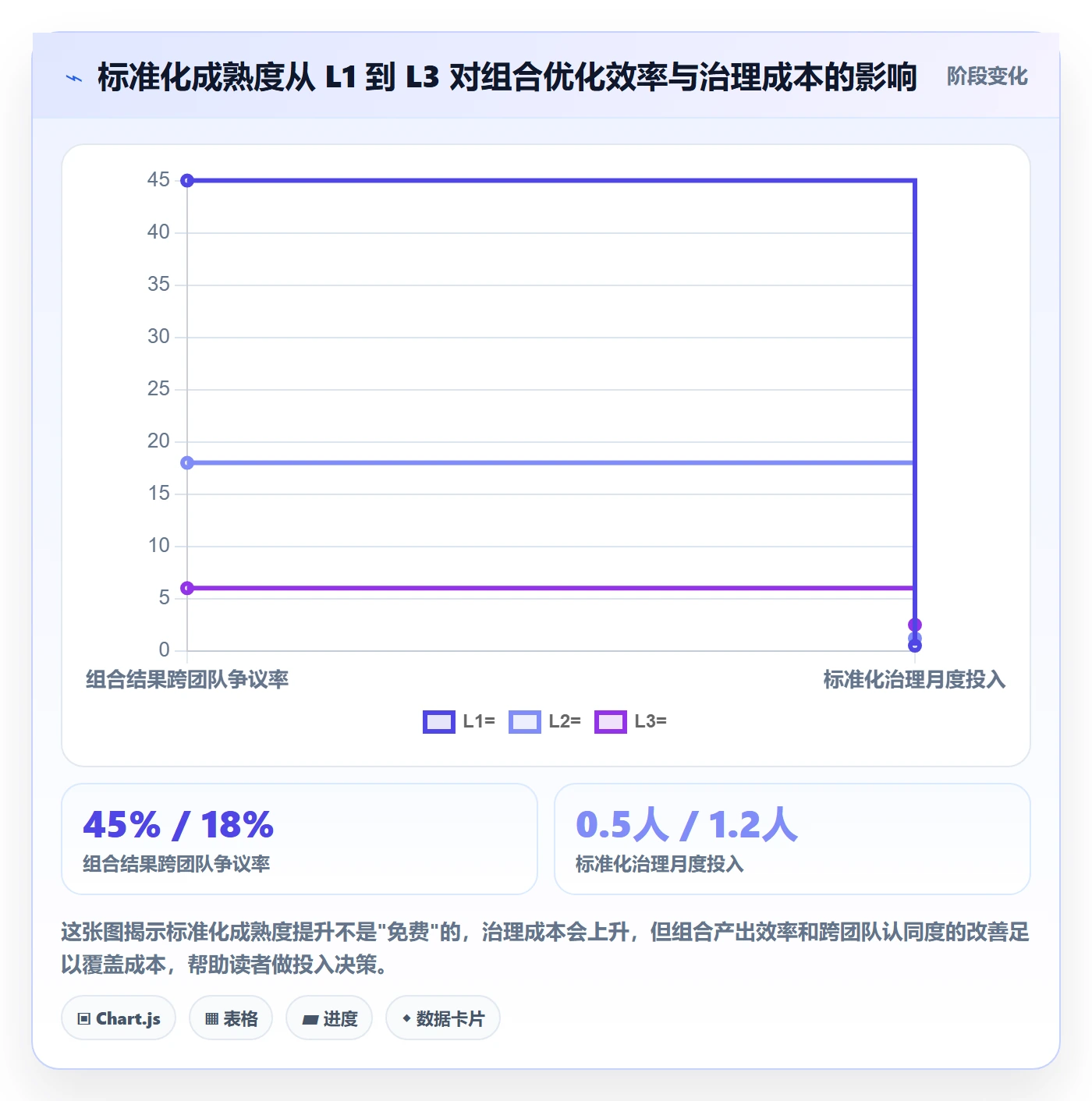 商品分析场景解析：组合优化中的标准化管理怎么处理