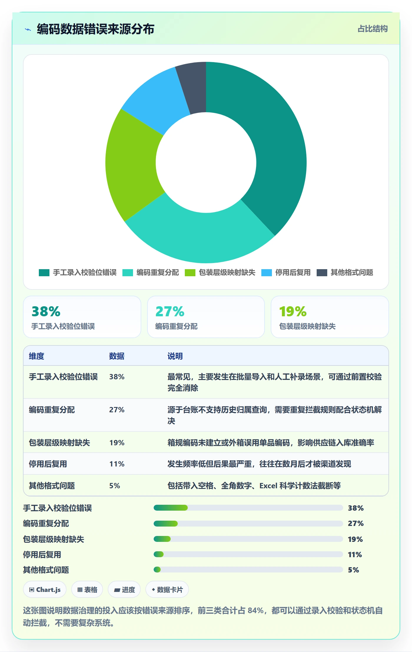 UPC码管理要点：GS1注册的落地案例如何设计