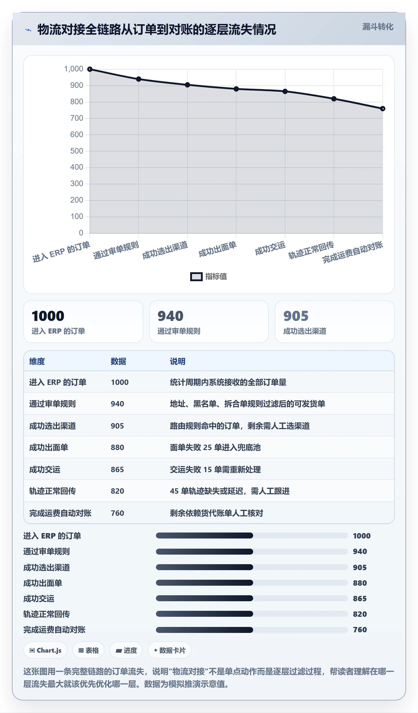 erp跨境电商怎么落地？从物流对接讲清日常管理