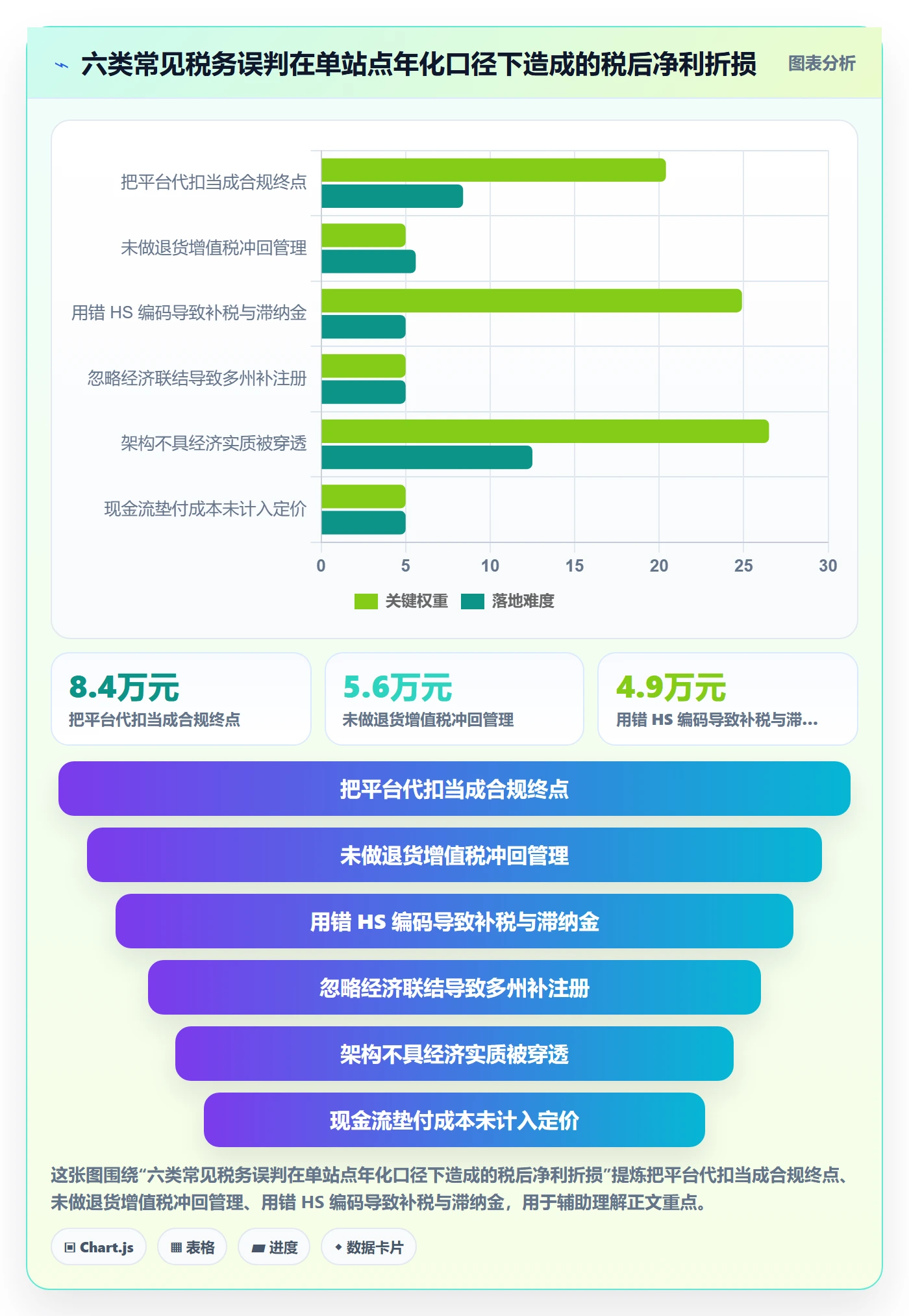 跨境电商运营怎么选？市场调研相关的税务筹划判断标准